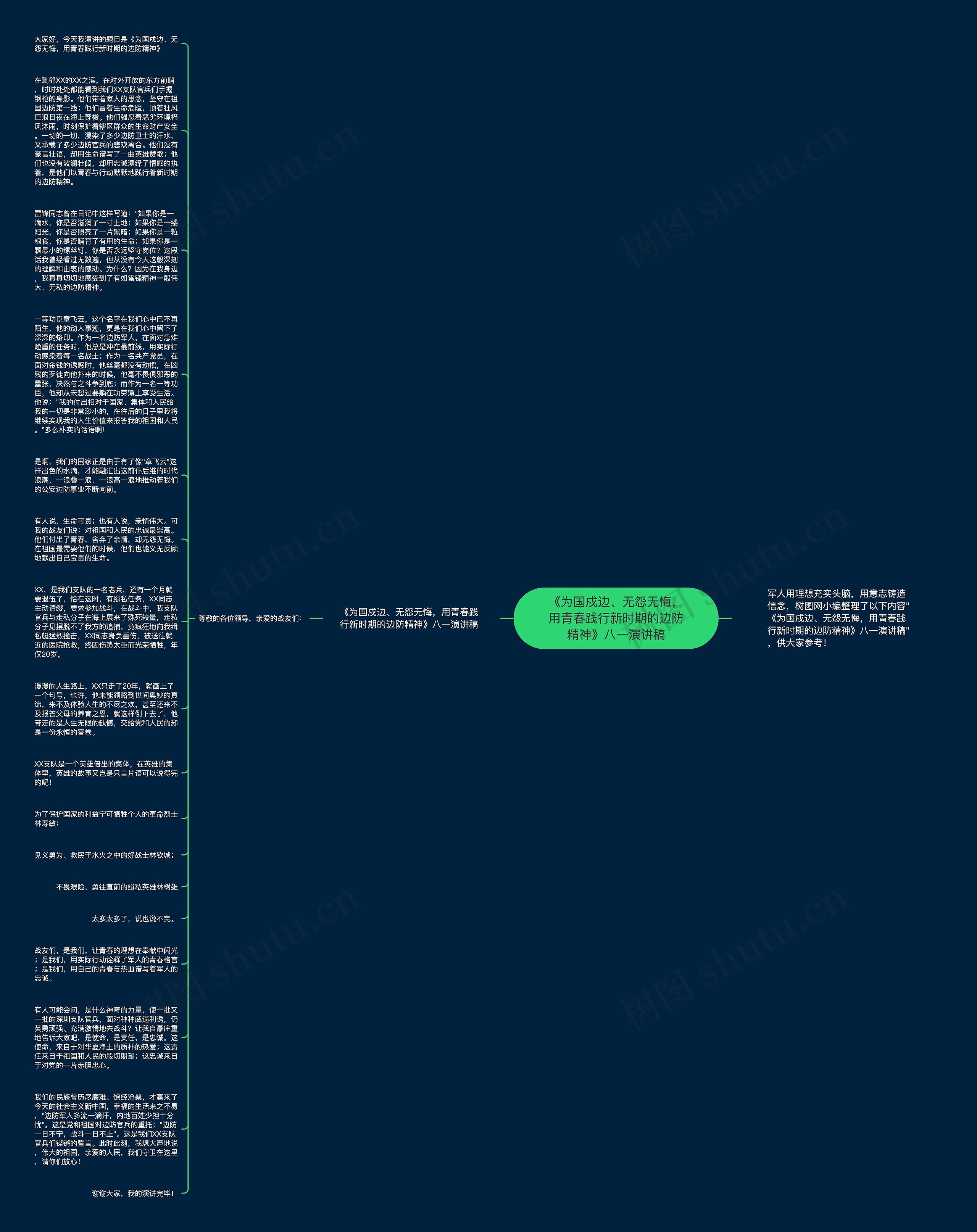 《为国戍边、无怨无悔，用青春践行新时期的边防精神》八一演讲稿思维导图