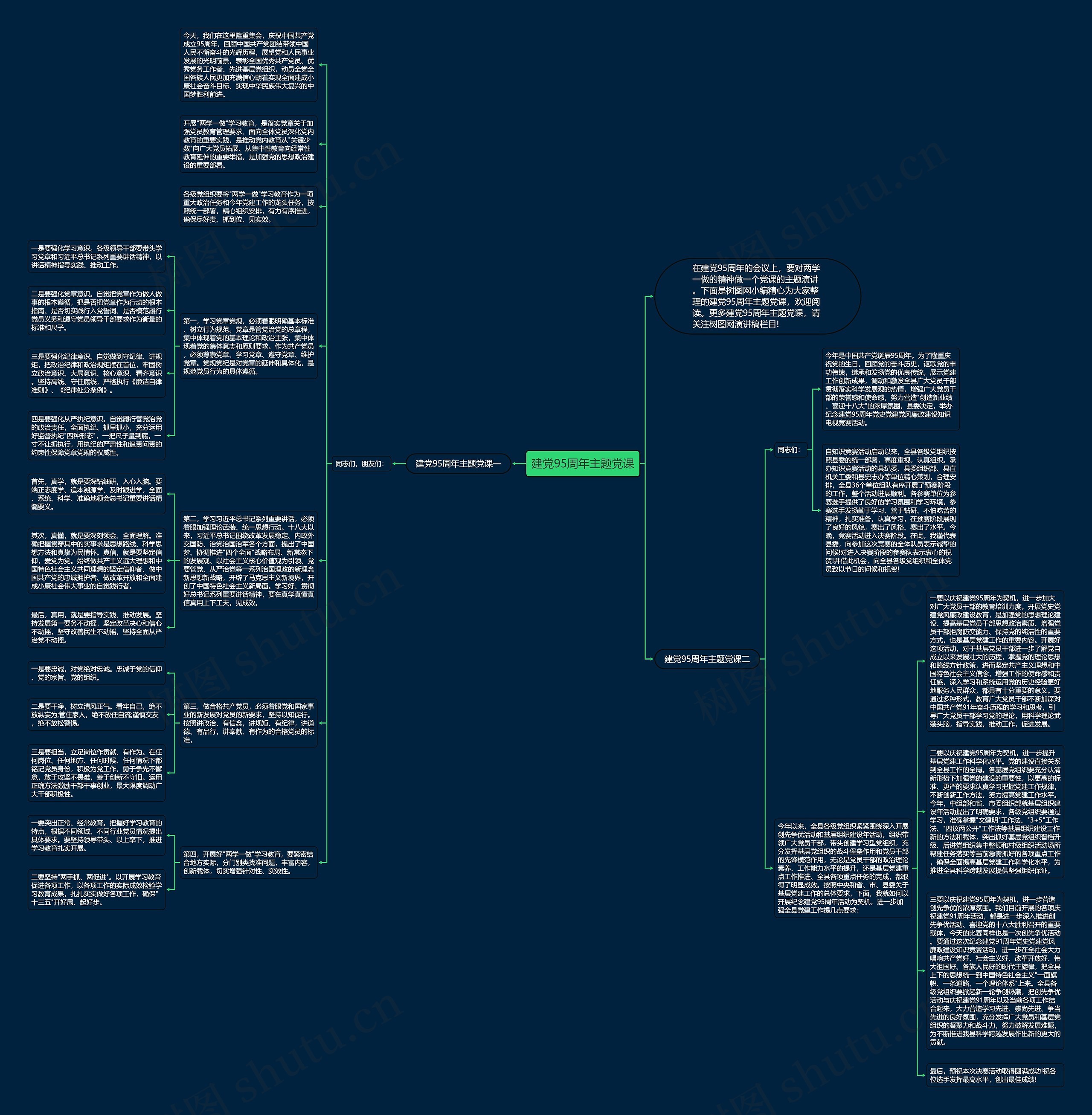 建党95周年主题党课思维导图