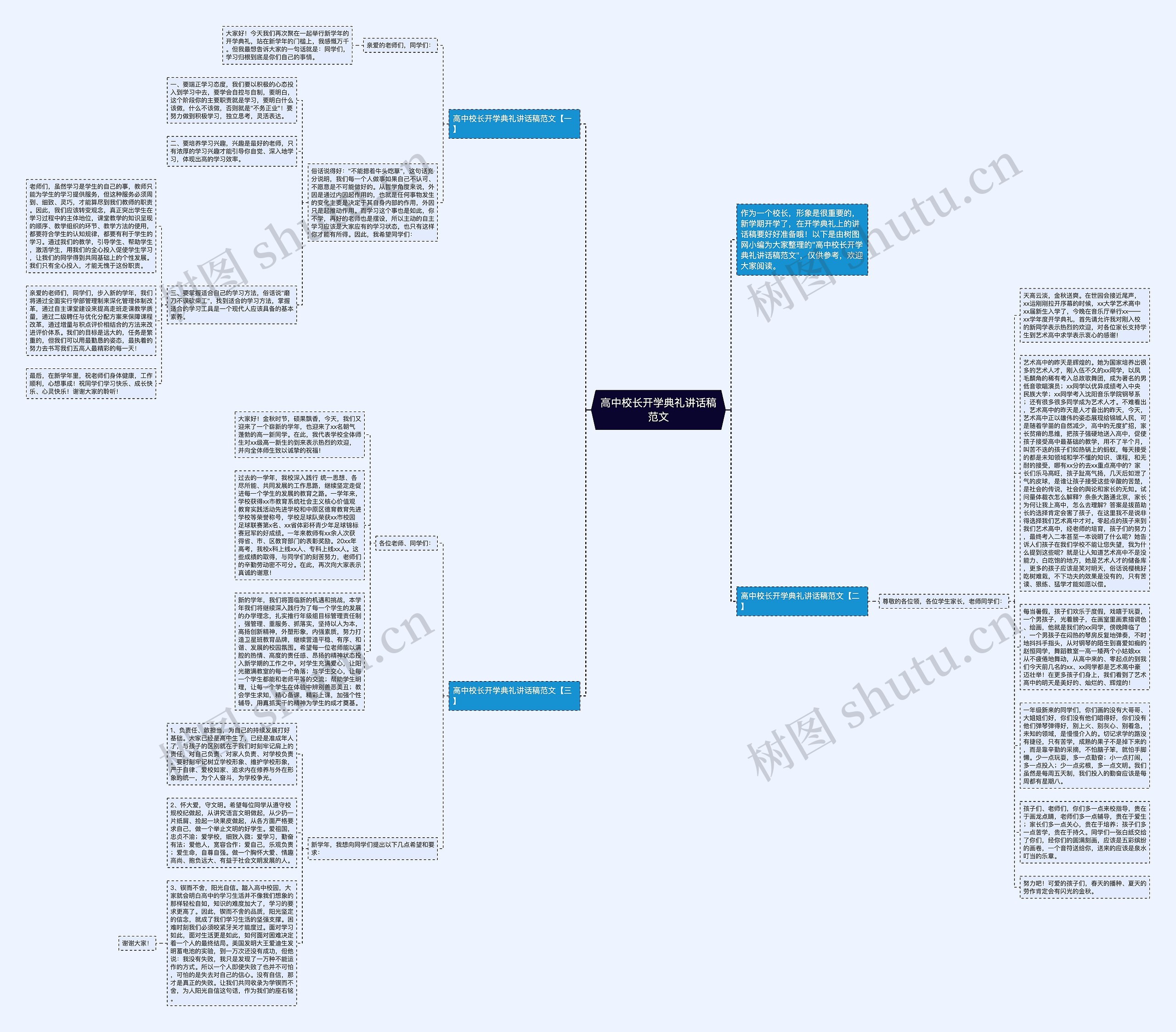 高中校长开学典礼讲话稿范文思维导图