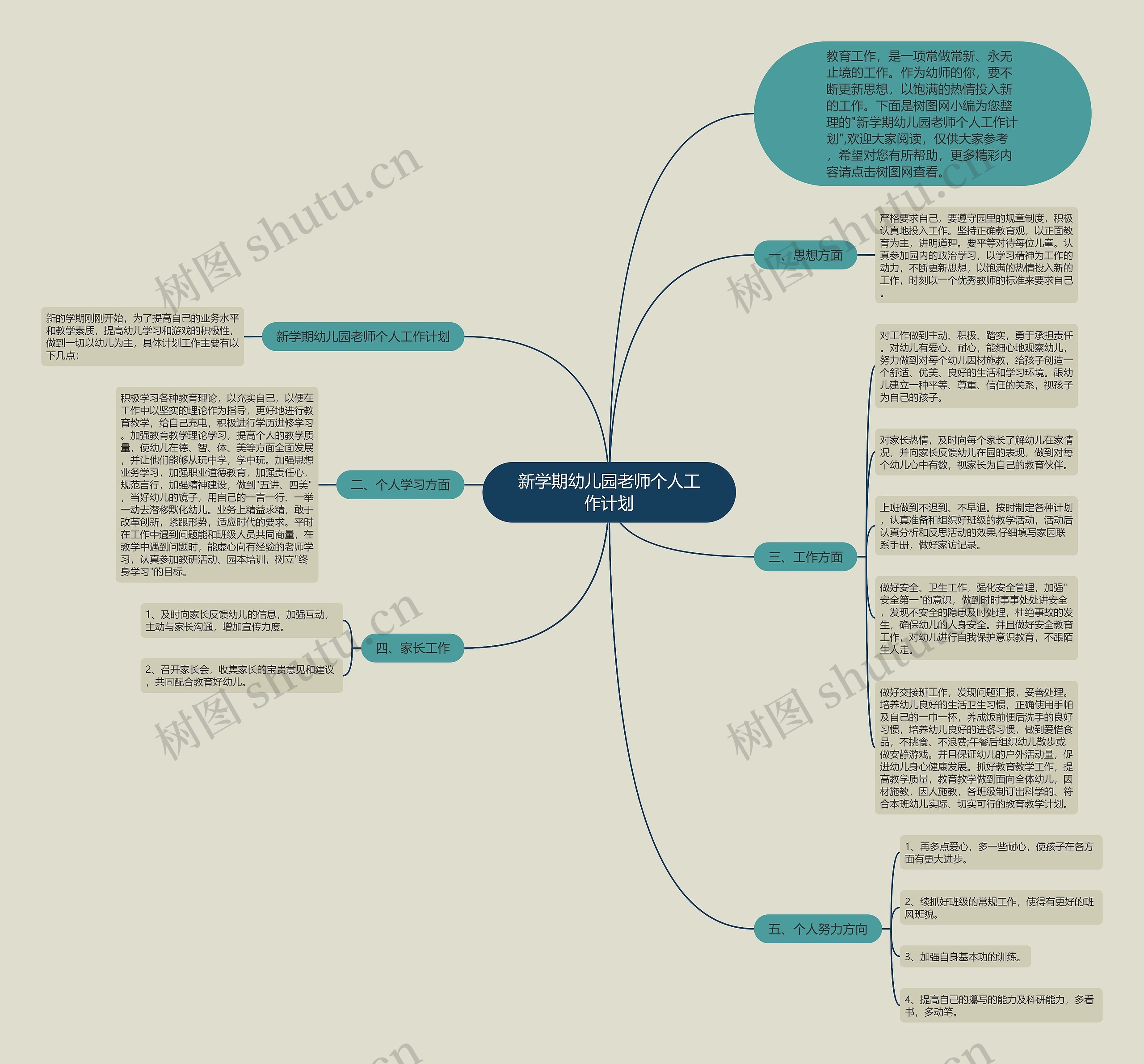 新学期幼儿园老师个人工作计划思维导图