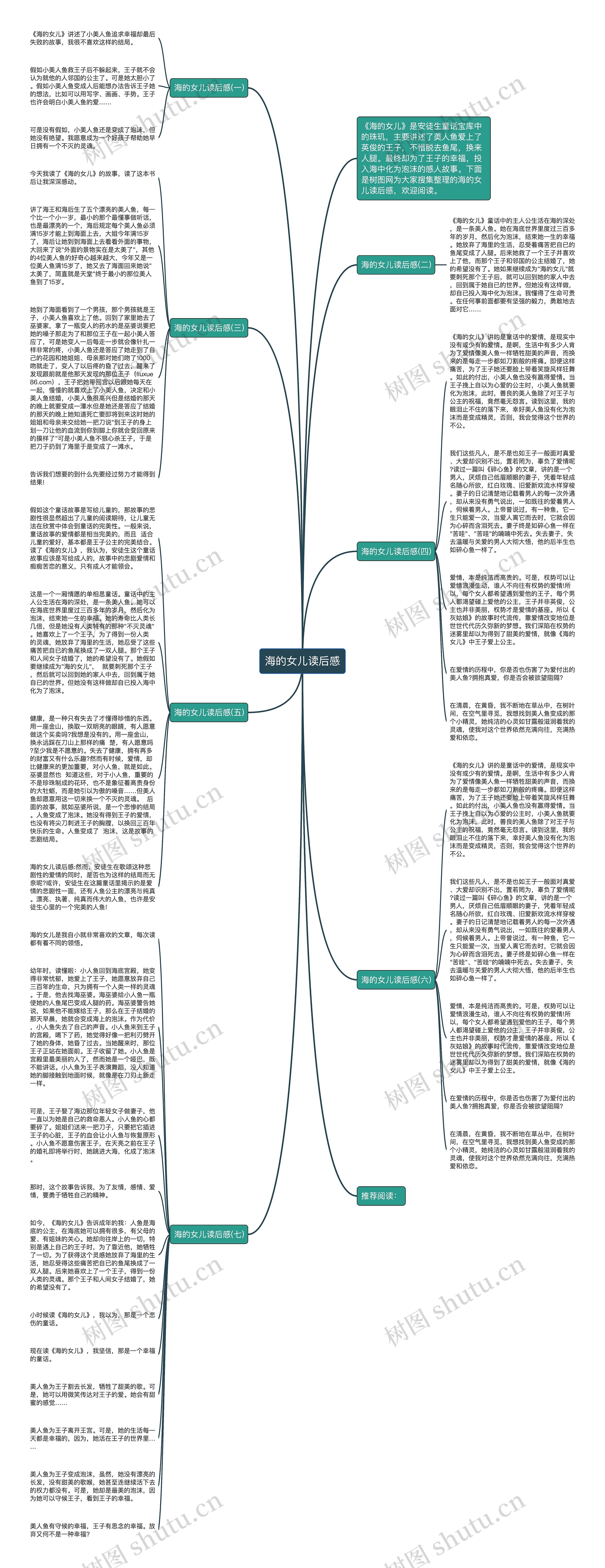 海的女儿读后感思维导图
