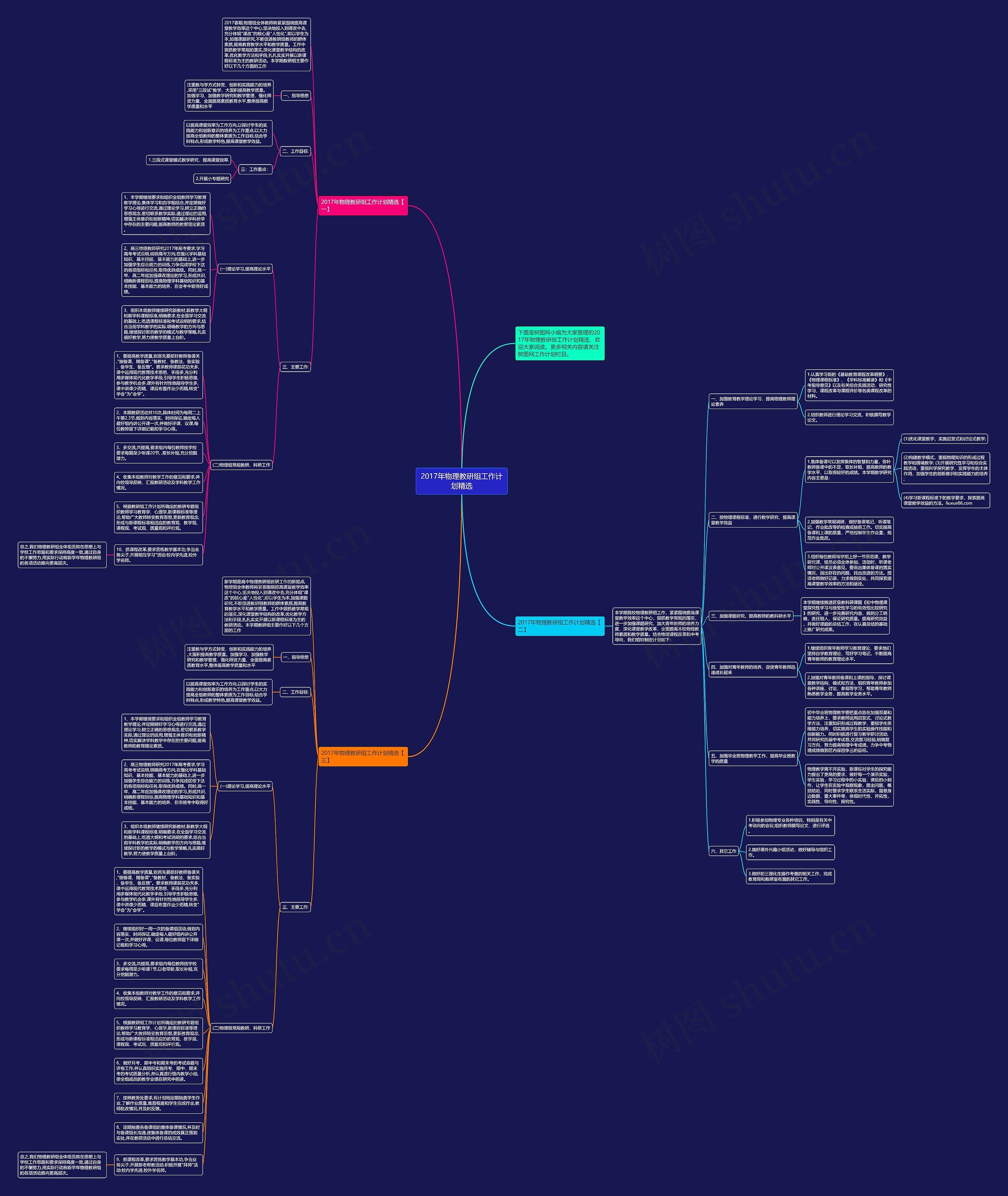 2017年物理教研组工作计划精选思维导图