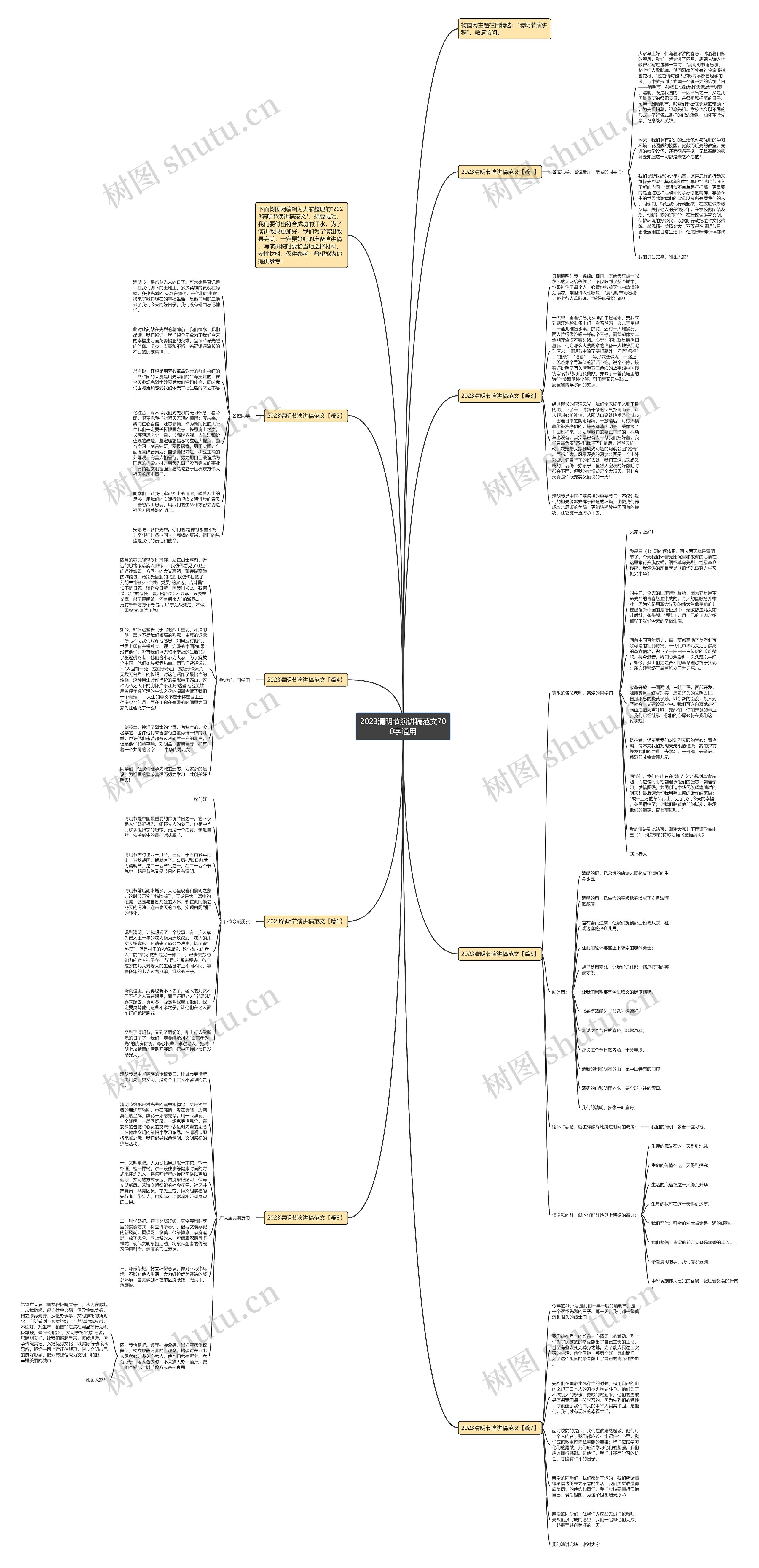 2023清明节演讲稿范文700字通用思维导图