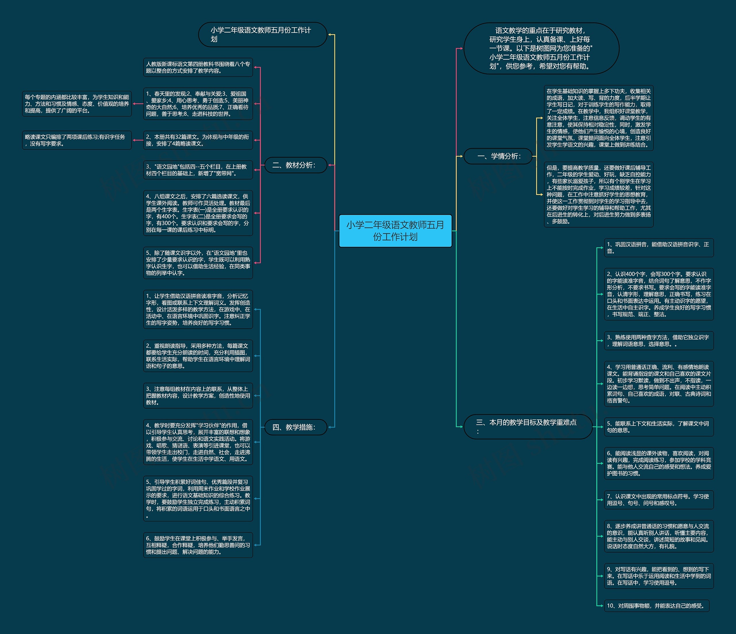 小学二年级语文教师五月份工作计划思维导图