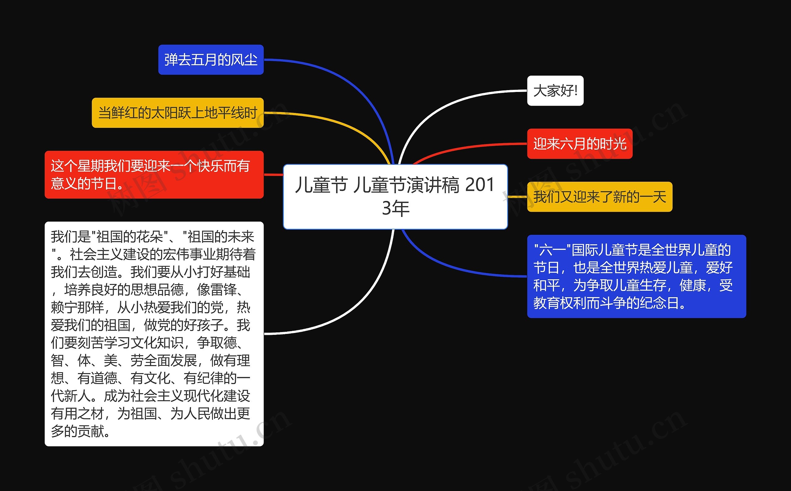 儿童节 儿童节演讲稿 2013年思维导图