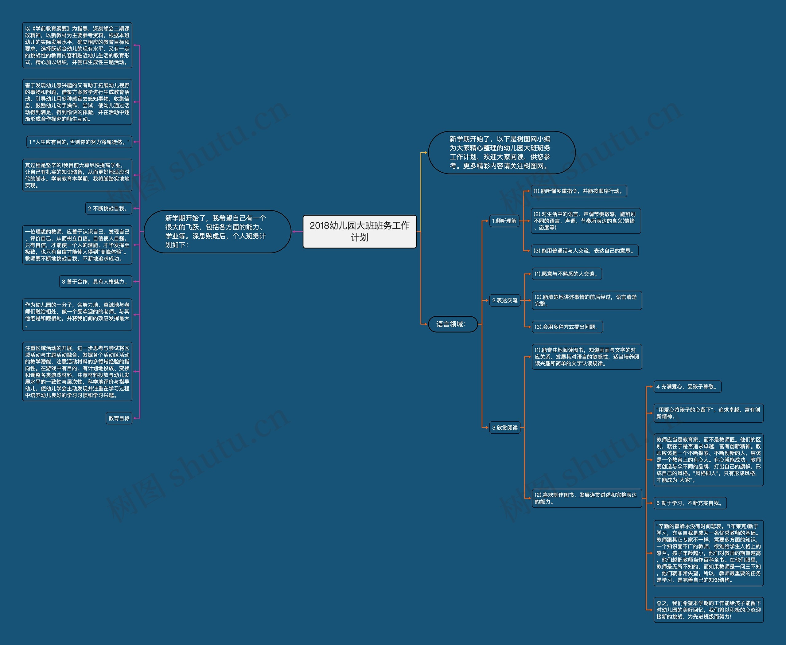 2018幼儿园大班班务工作计划思维导图高清图 2018幼儿园大班班务工作计划思维导图