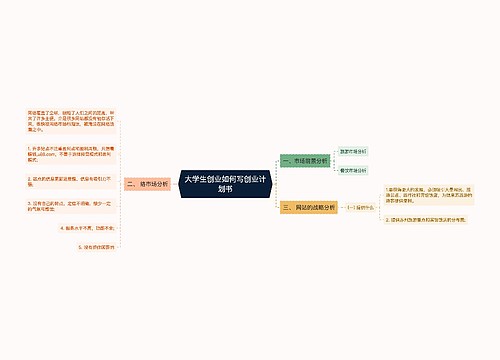 大学生创业如何写创业计划书