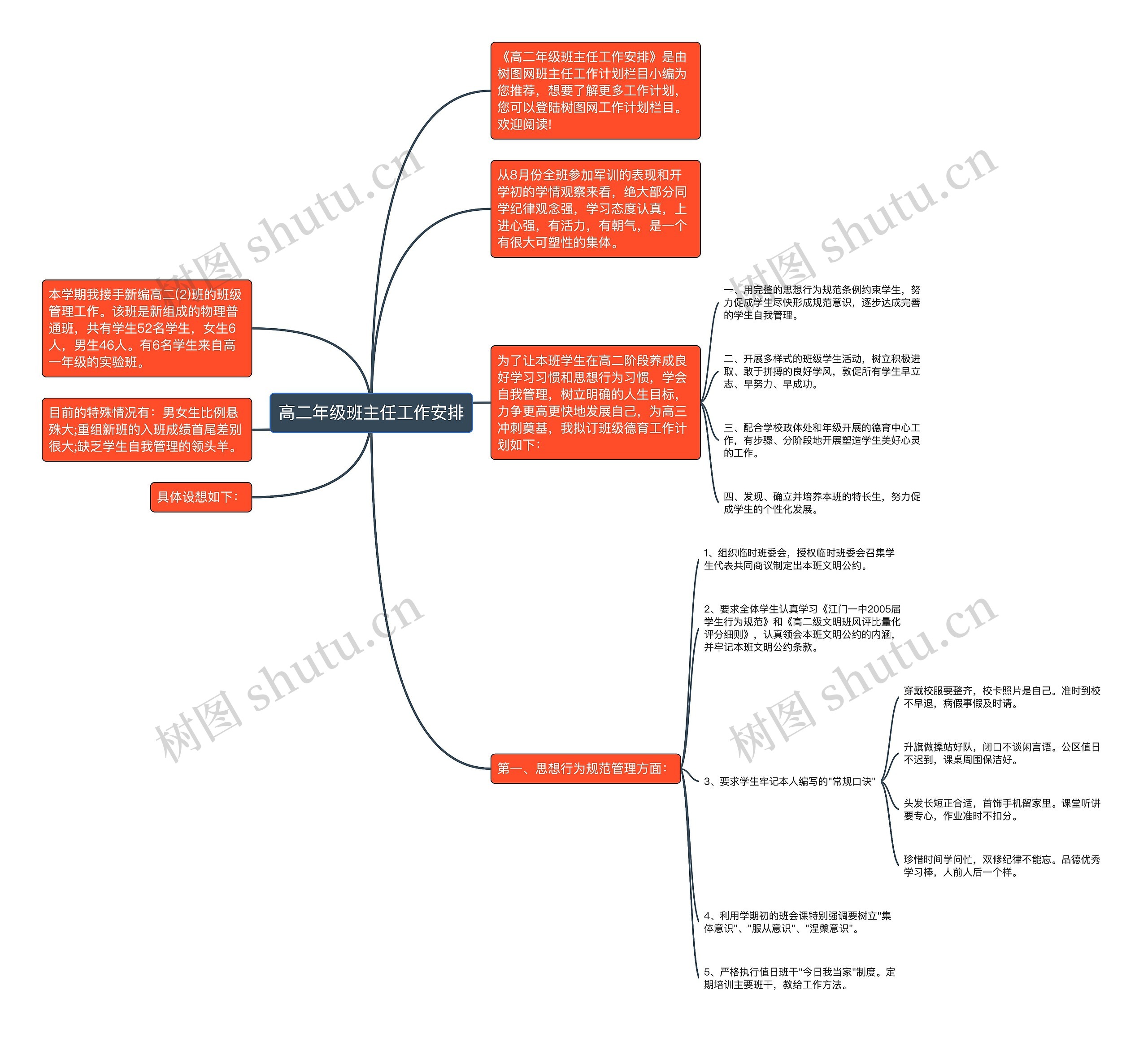 高二年级班主任工作安排思维导图