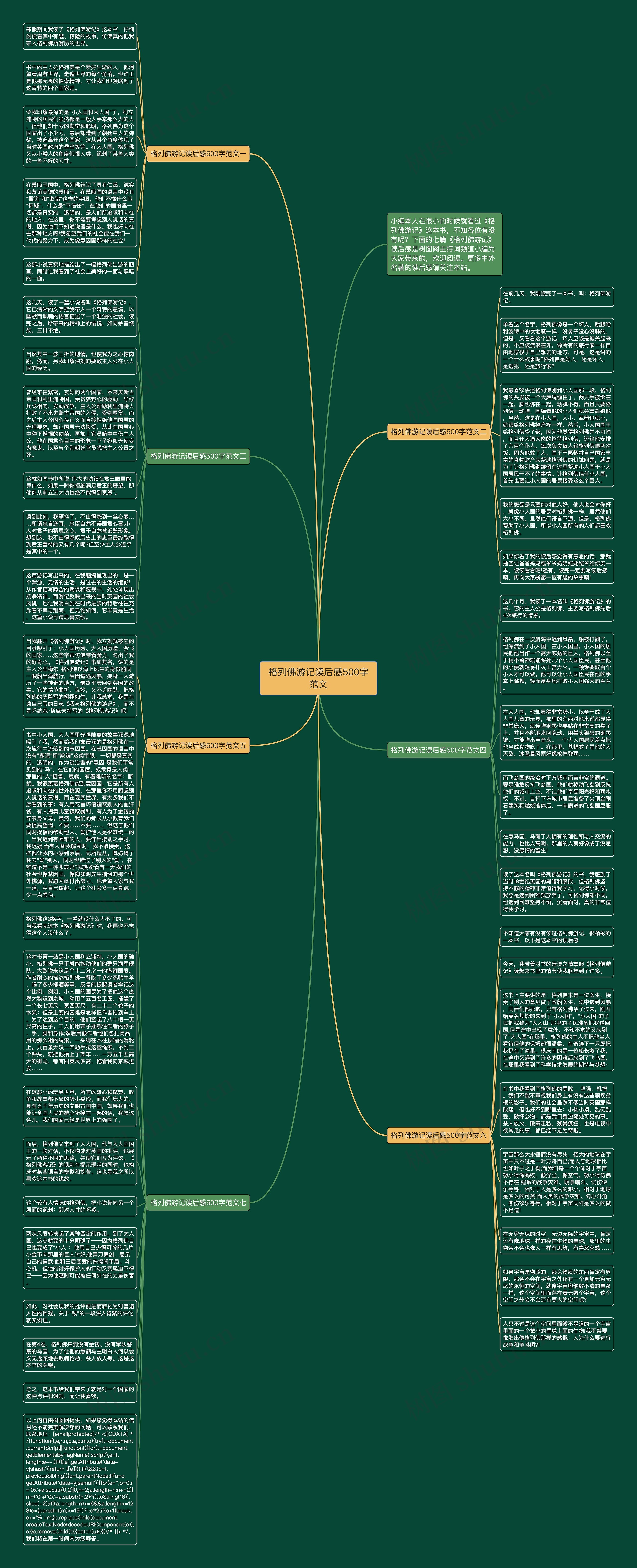 格列佛游记读后感500字范文思维导图