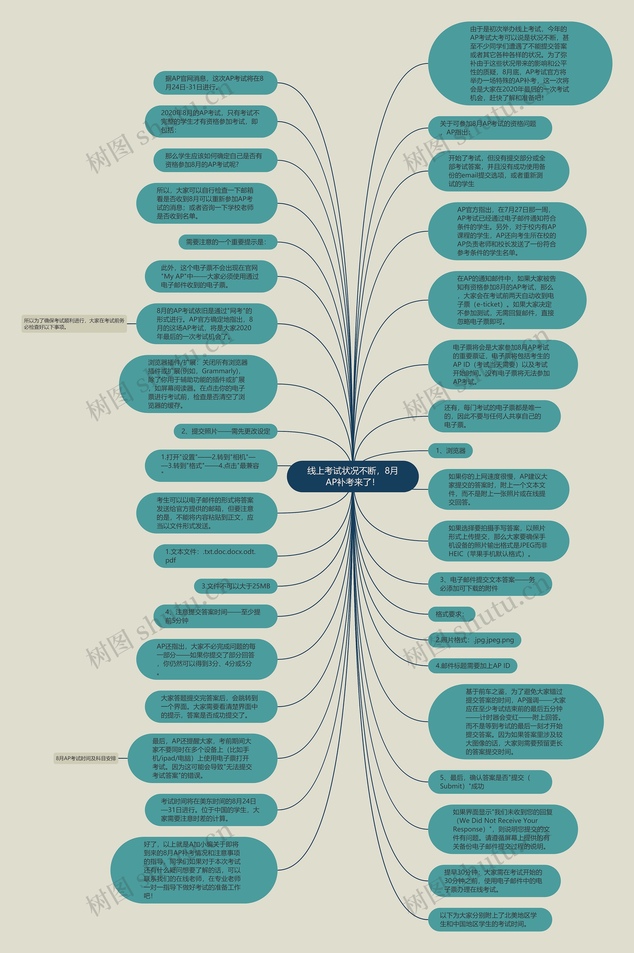 线上考试状况不断，8月AP补考来了！思维导图