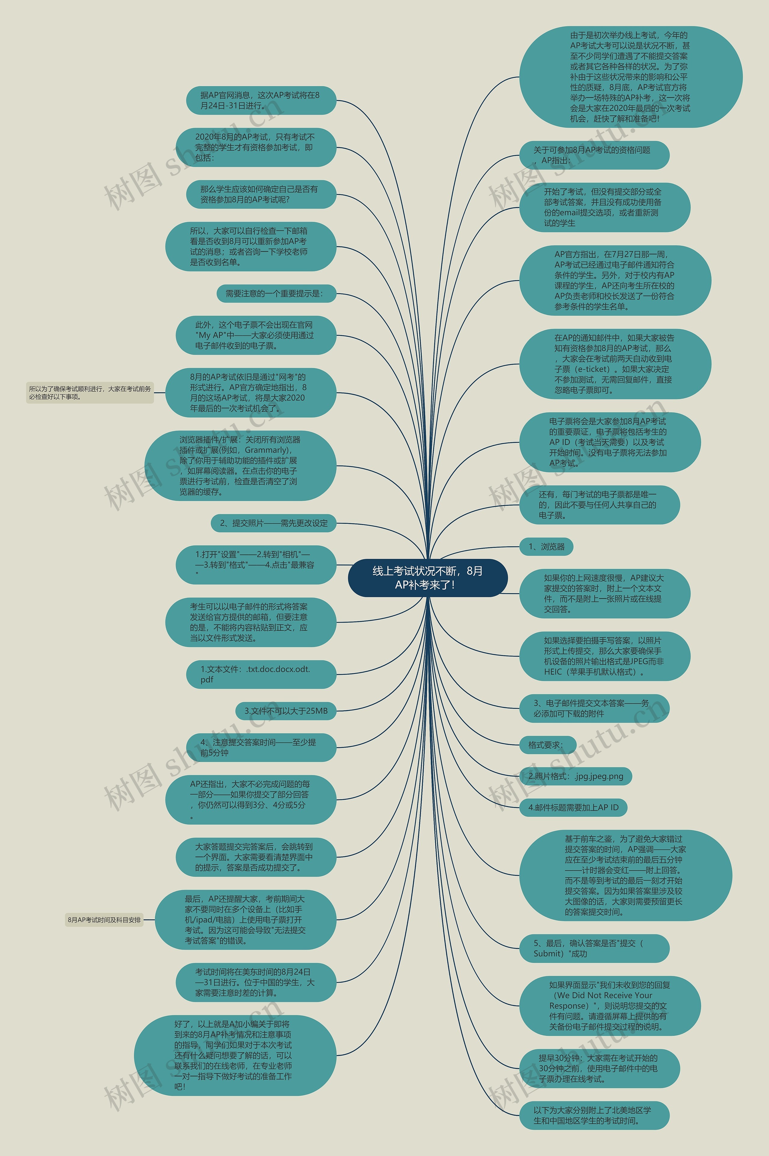 线上考试状况不断,8月AP补考来了!思维导图高清图 线上考试状况不断,8月AP补考来了!思维导图