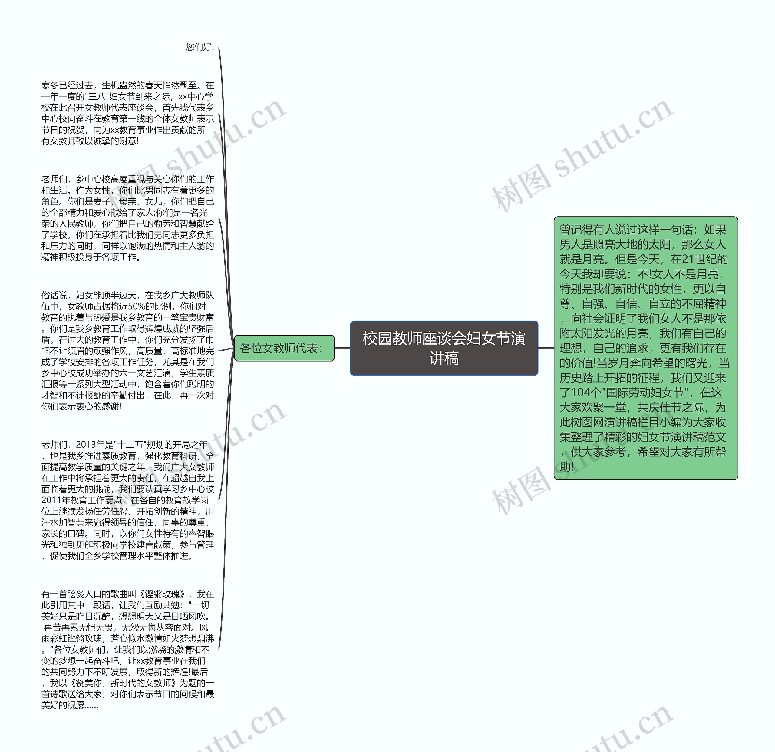 校园教师座谈会妇女节演讲稿思维导图