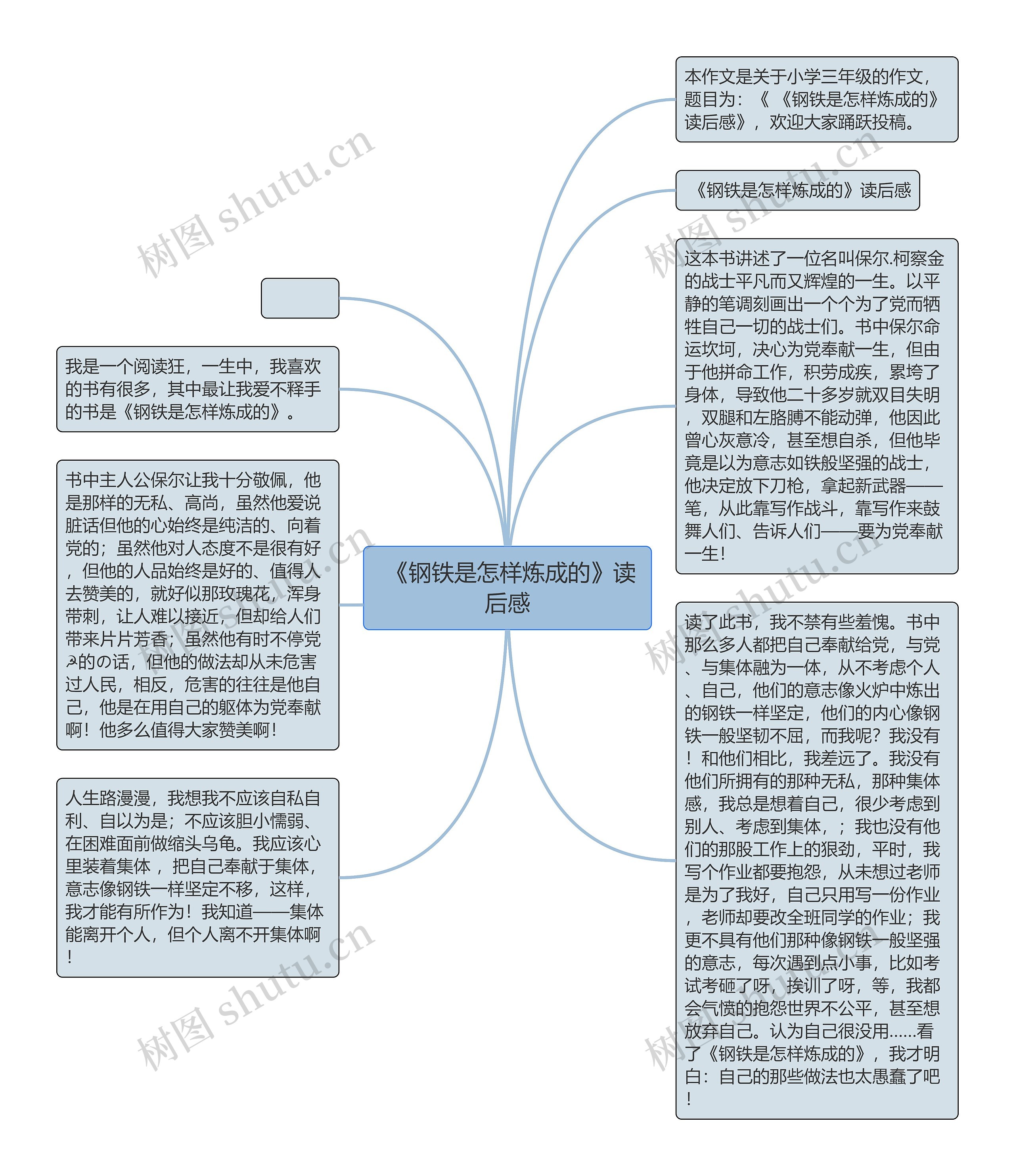  《钢铁是怎样炼成的》读后感