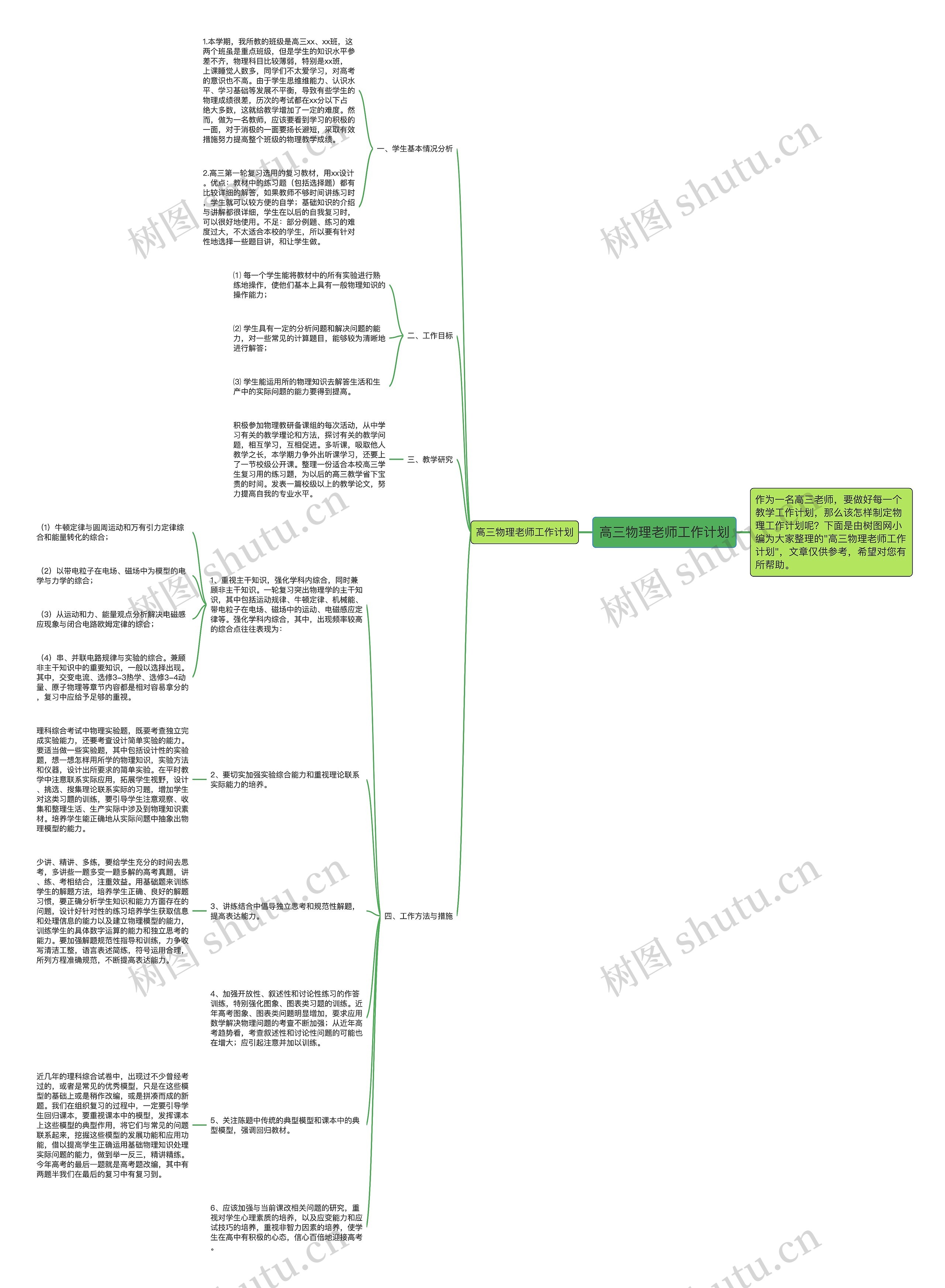 高三物理老师工作计划思维导图