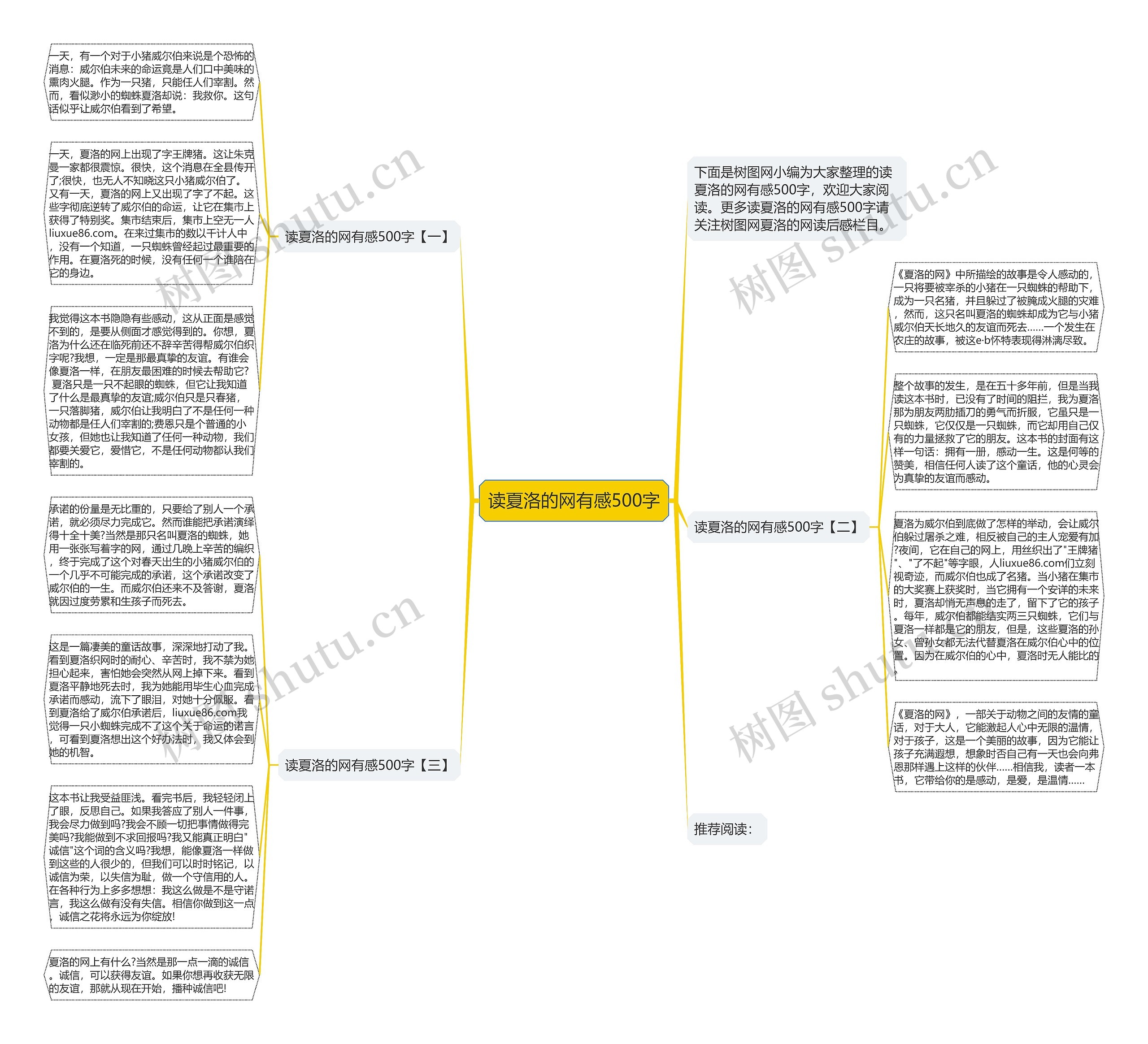 读夏洛的网有感500字思维导图
