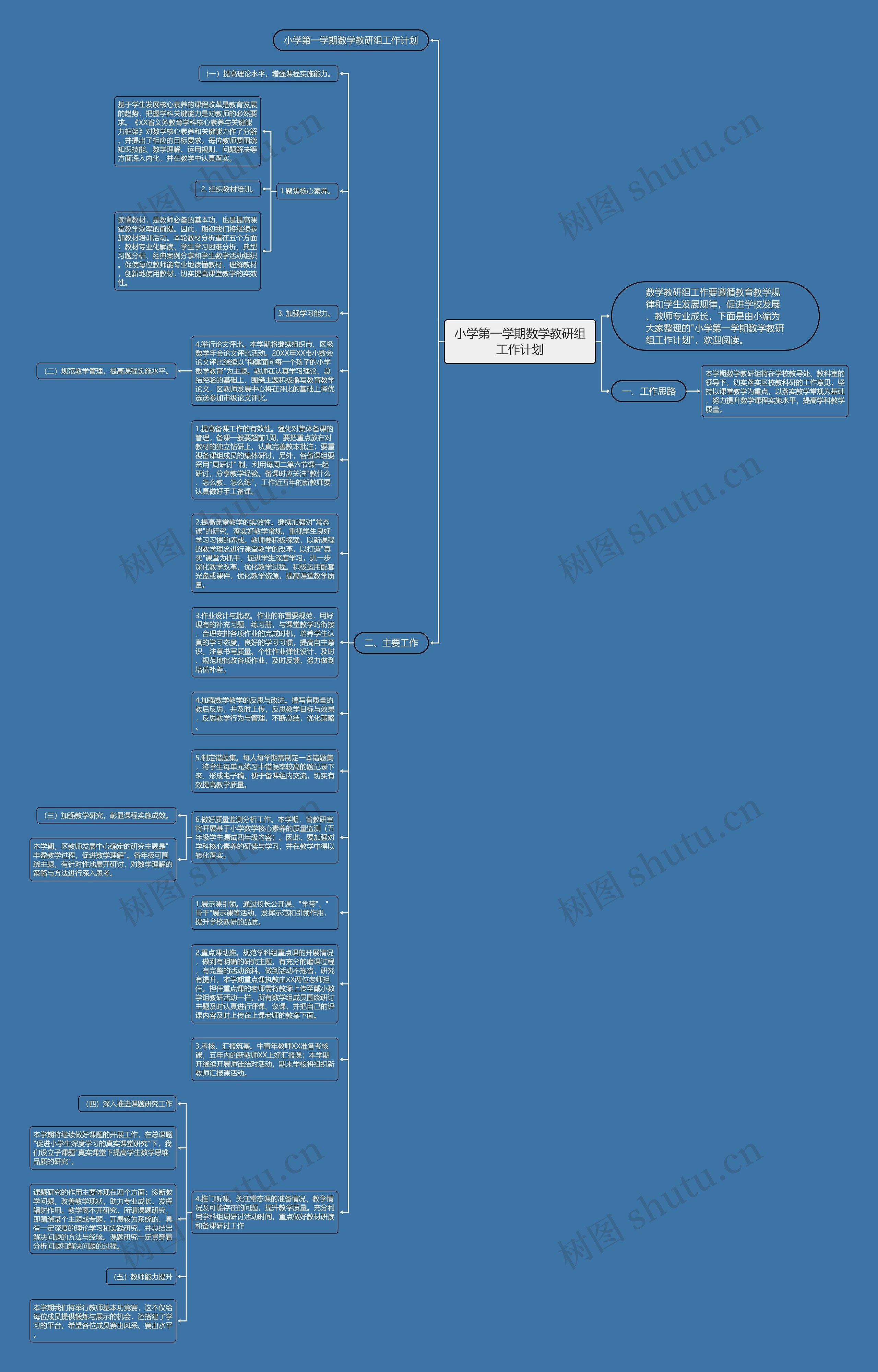 小学第一学期数学教研组工作计划思维导图高清图 小学第一学期数学教研组工作计划思维导图