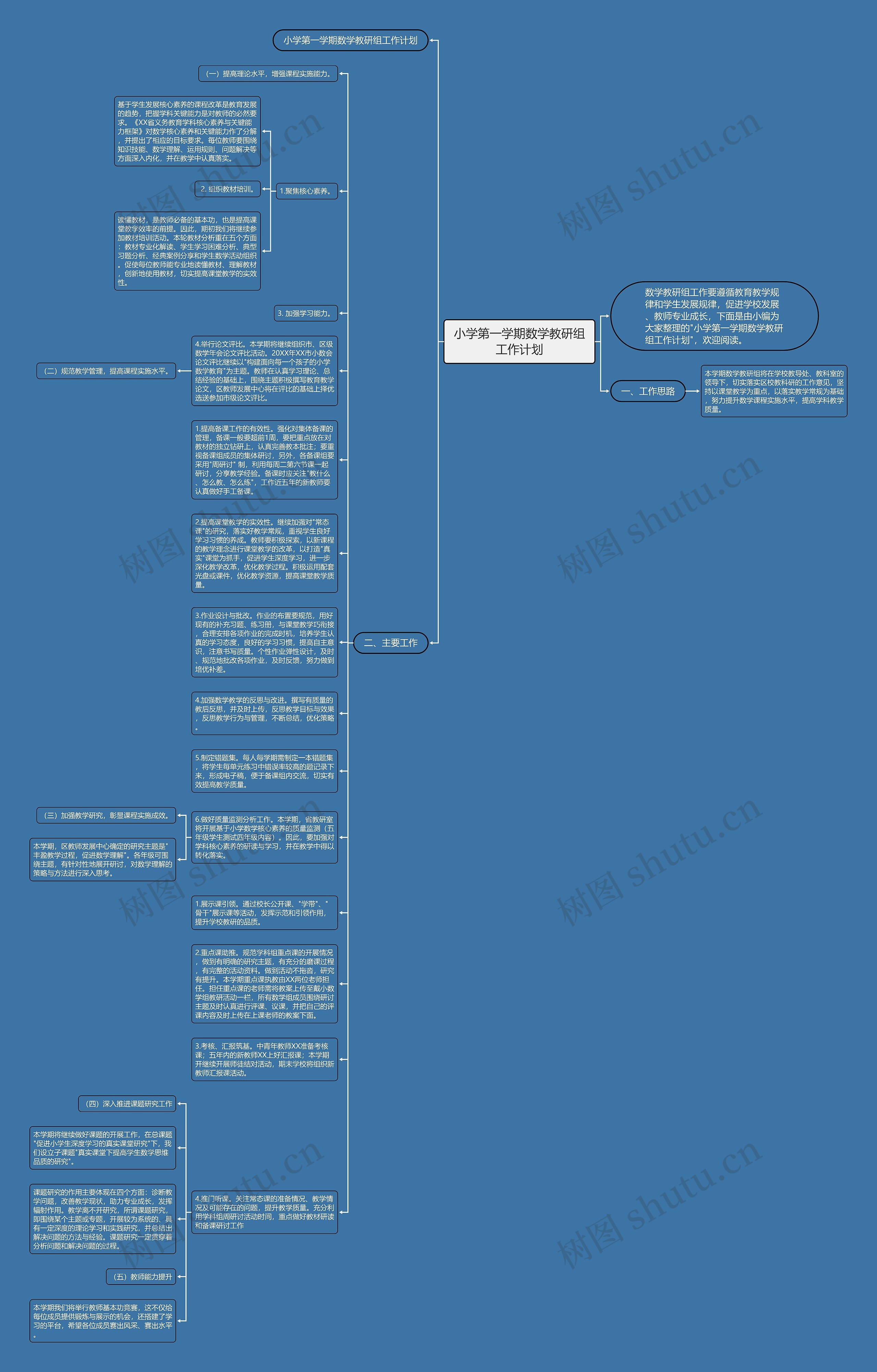 小学第一学期数学教研组工作计划思维导图