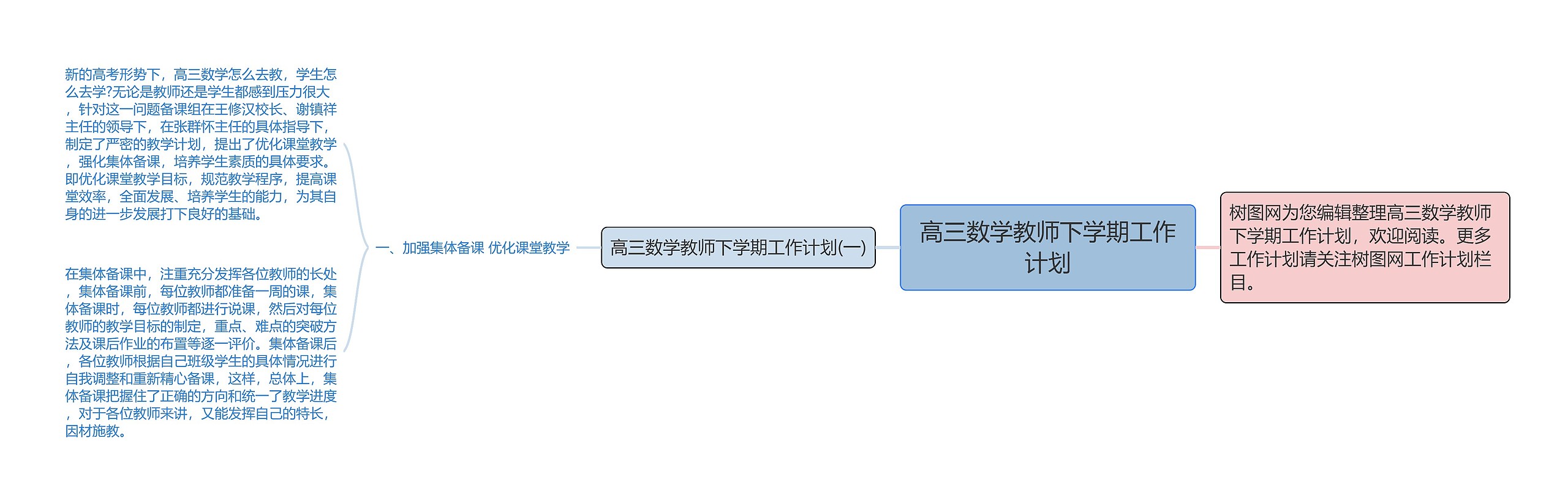 高三数学教师下学期工作计划思维导图