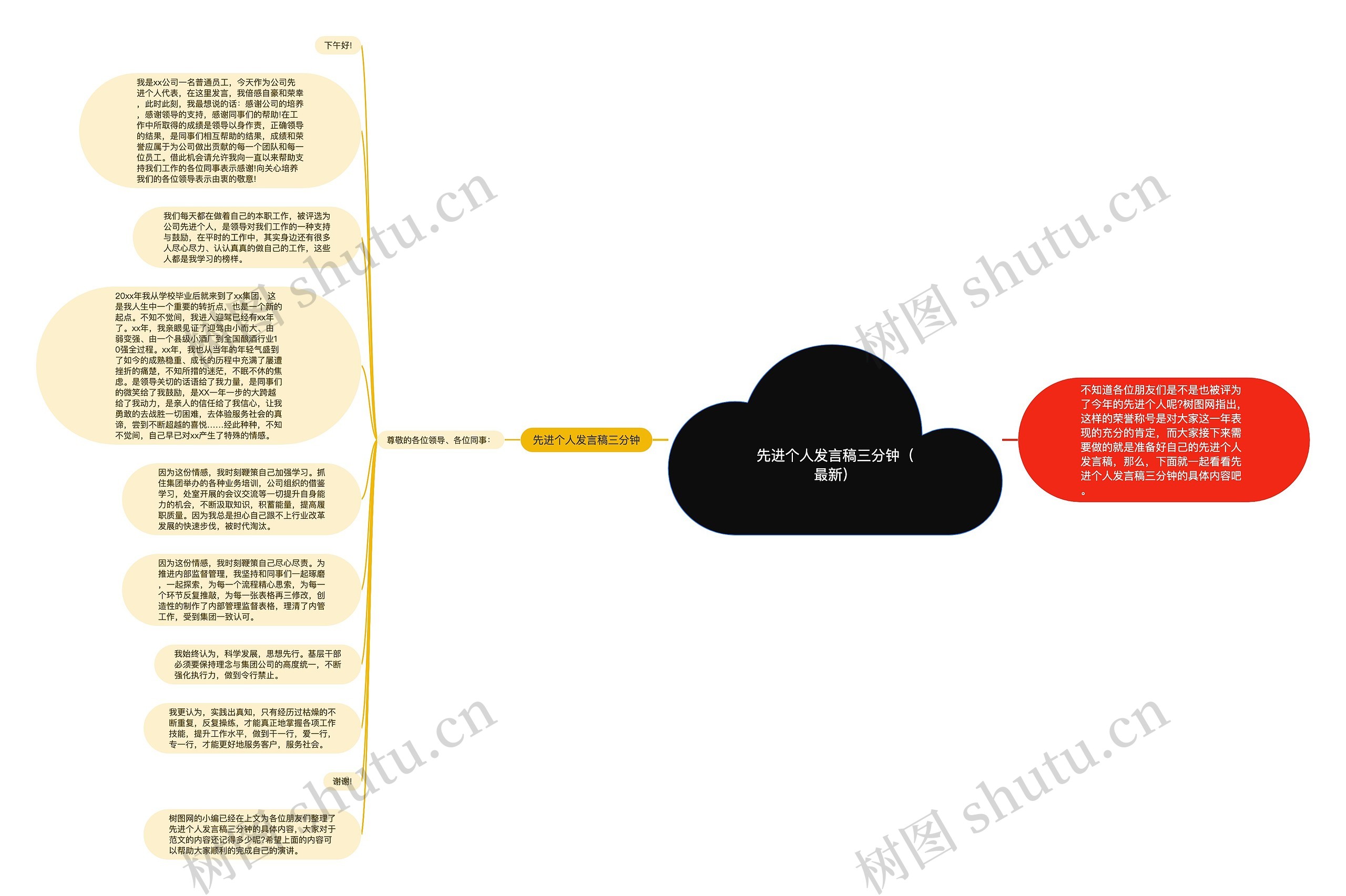 先进个人发言稿三分钟(最新)思维导图高清图 先进个人发言稿三分钟(最新)思维导图