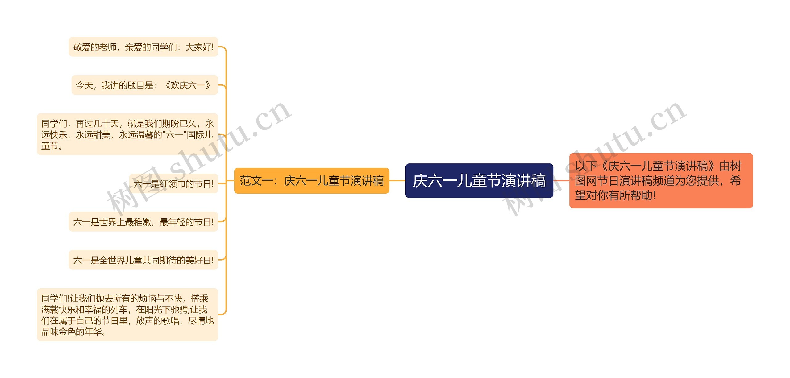 庆六一儿童节演讲稿思维导图