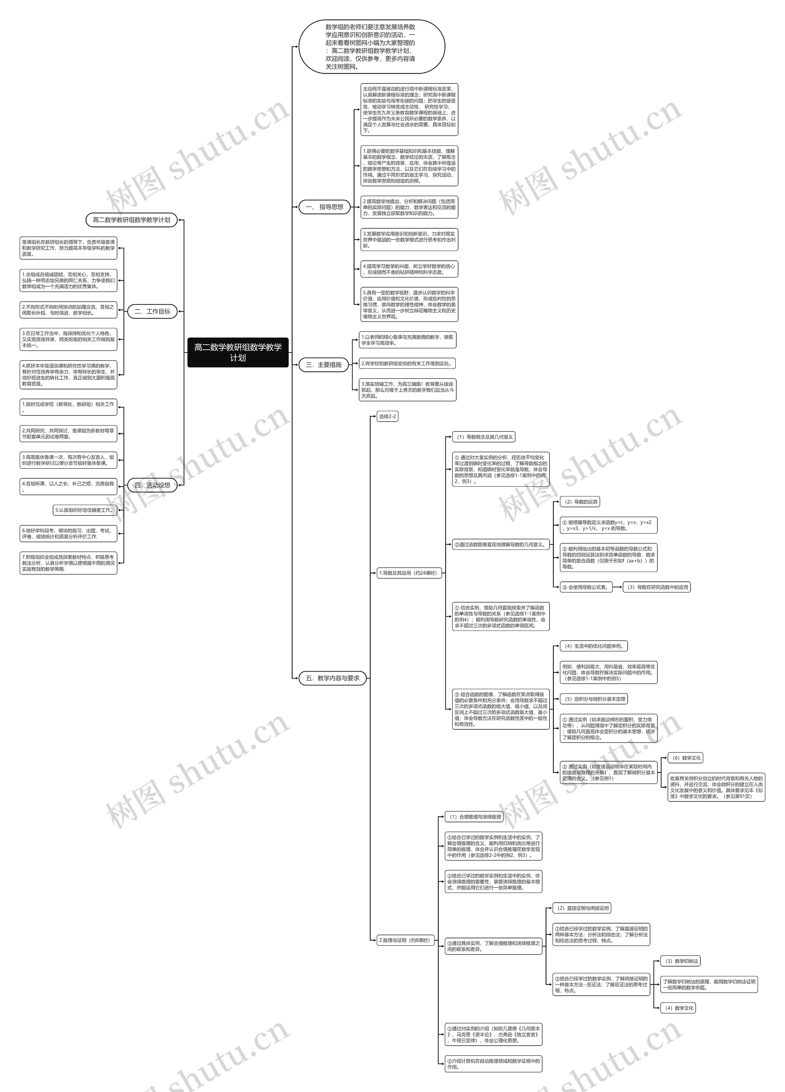 高二数学教研组数学教学计划思维导图