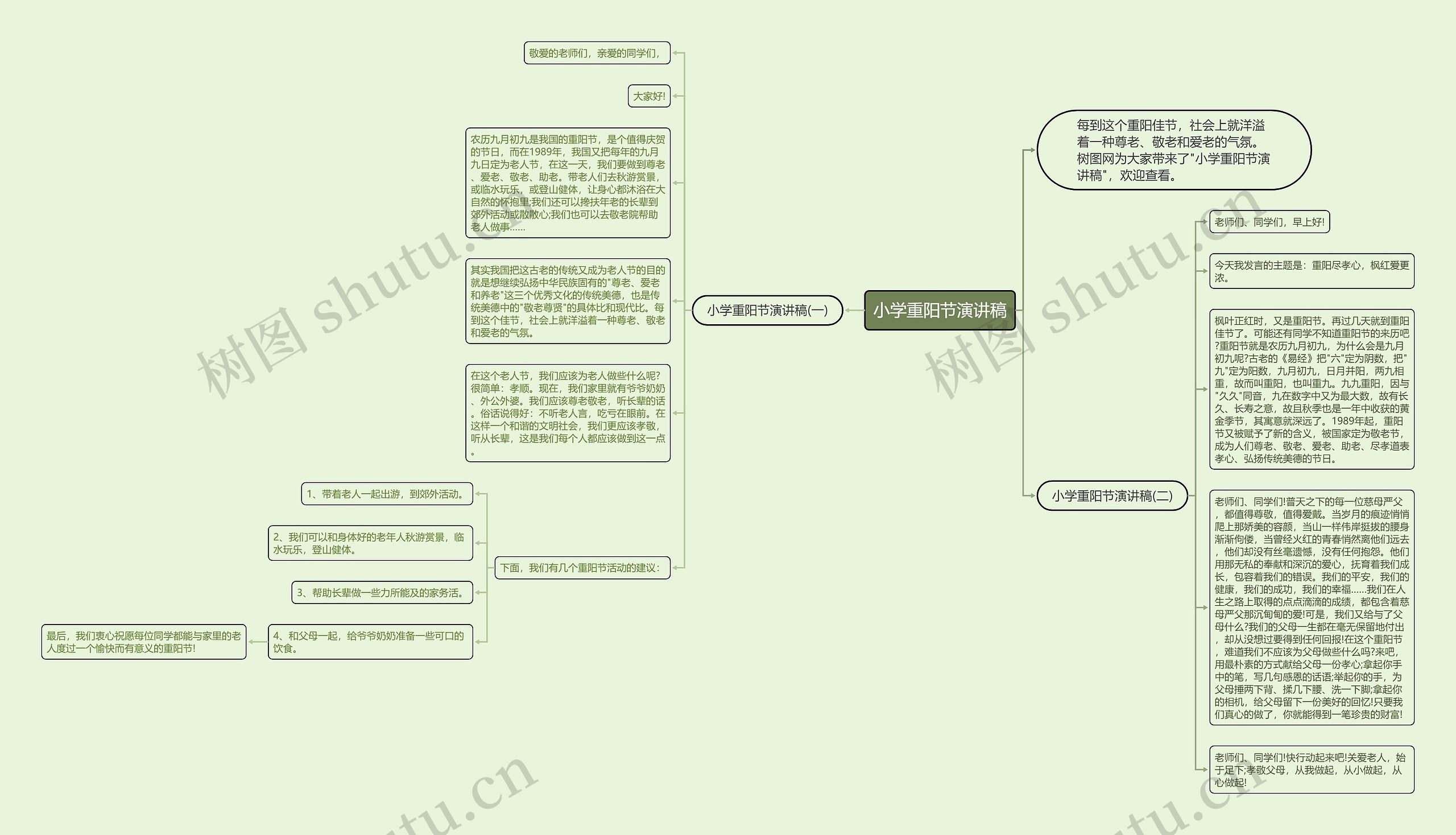 小学重阳节演讲稿思维导图
