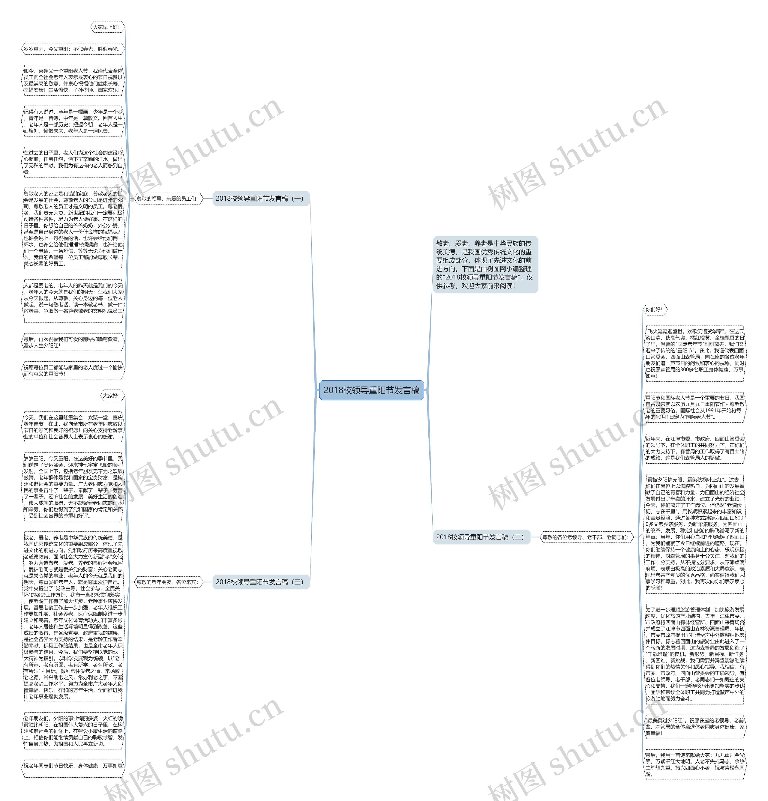 2018校领导重阳节发言稿思维导图