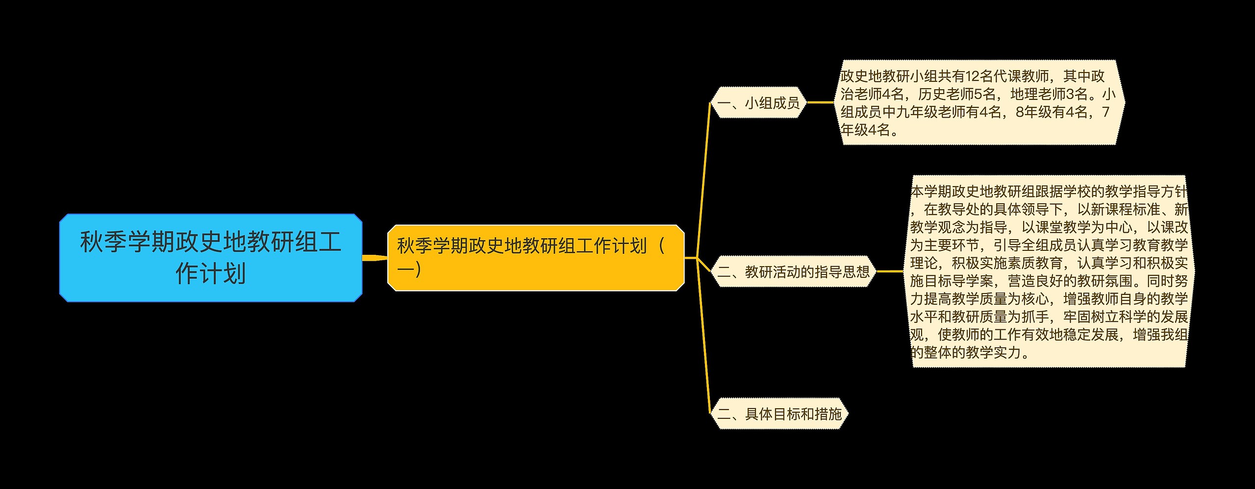 秋季学期政史地教研组工作计划