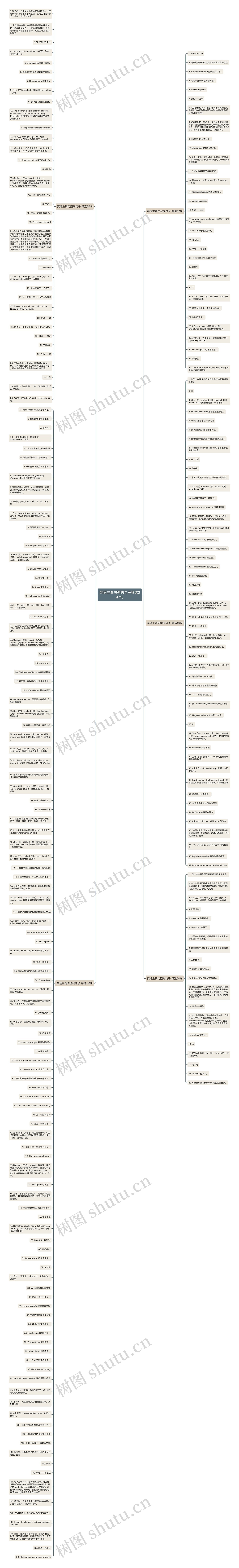 英语主谓句型的句子精选247句思维导图