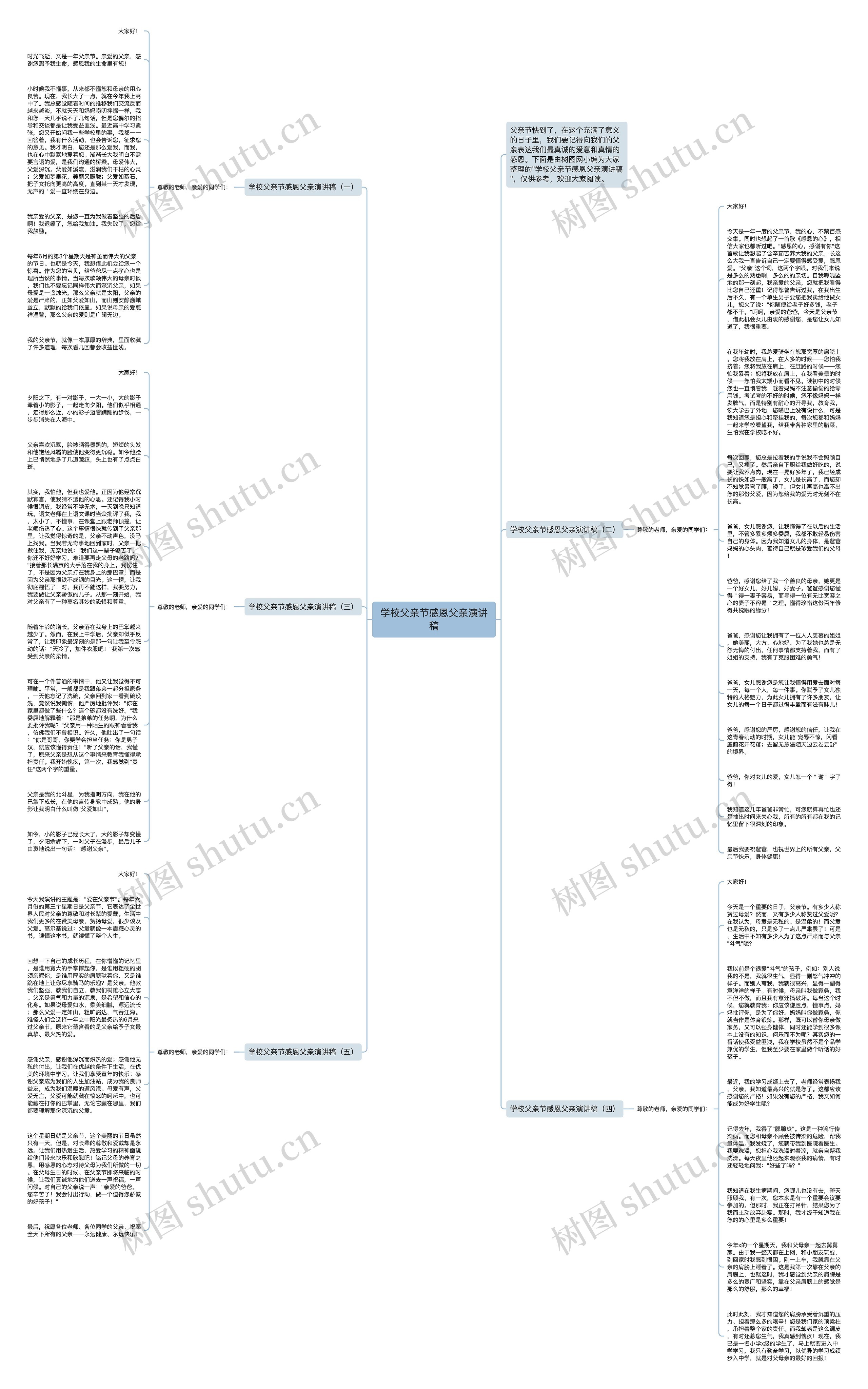 学校父亲节感恩父亲演讲稿思维导图