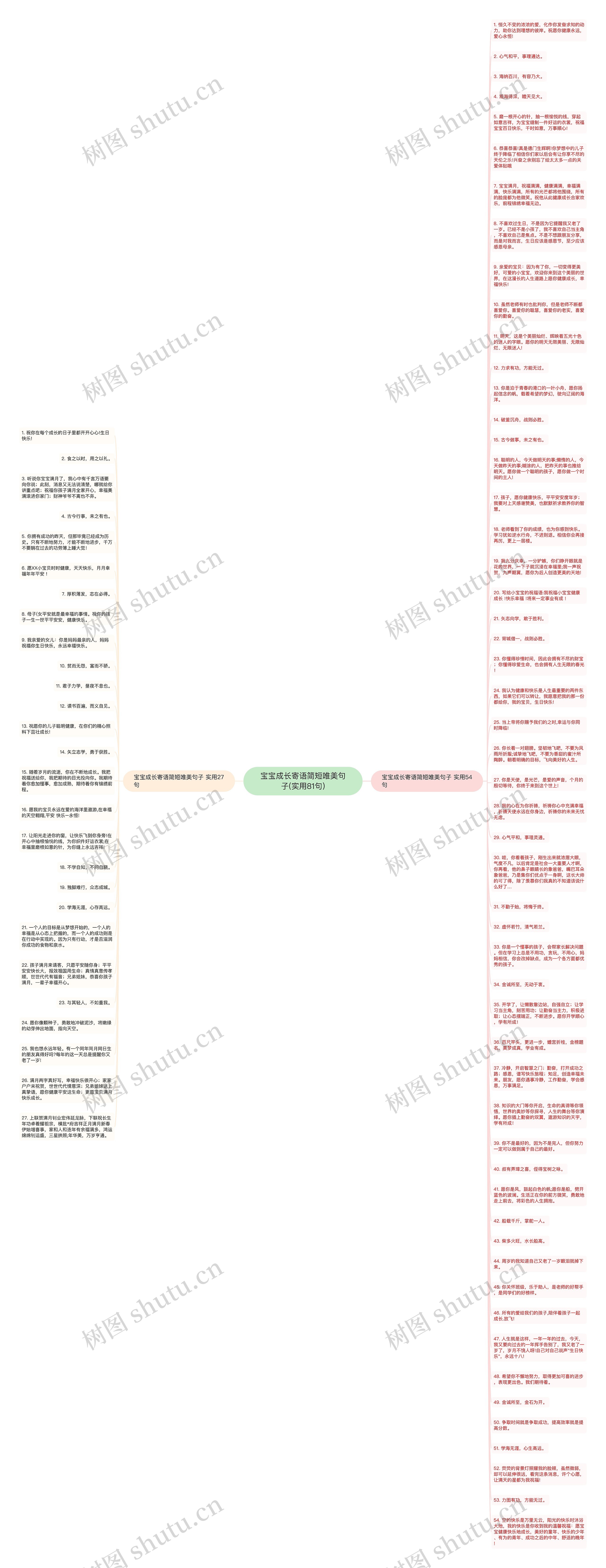 宝宝成长寄语简短唯美句子(实用81句)思维导图