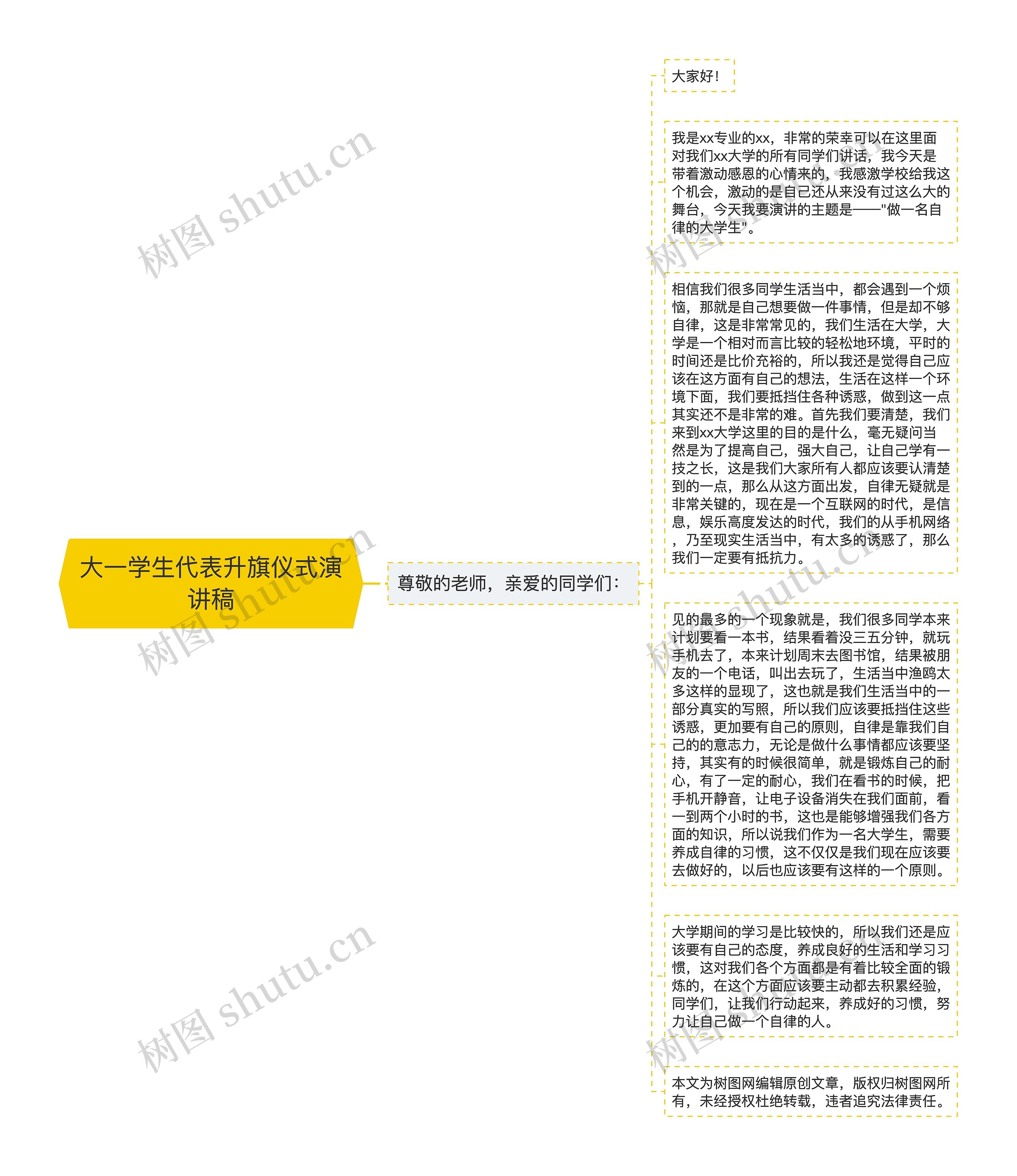 大一学生代表升旗仪式演讲稿思维导图