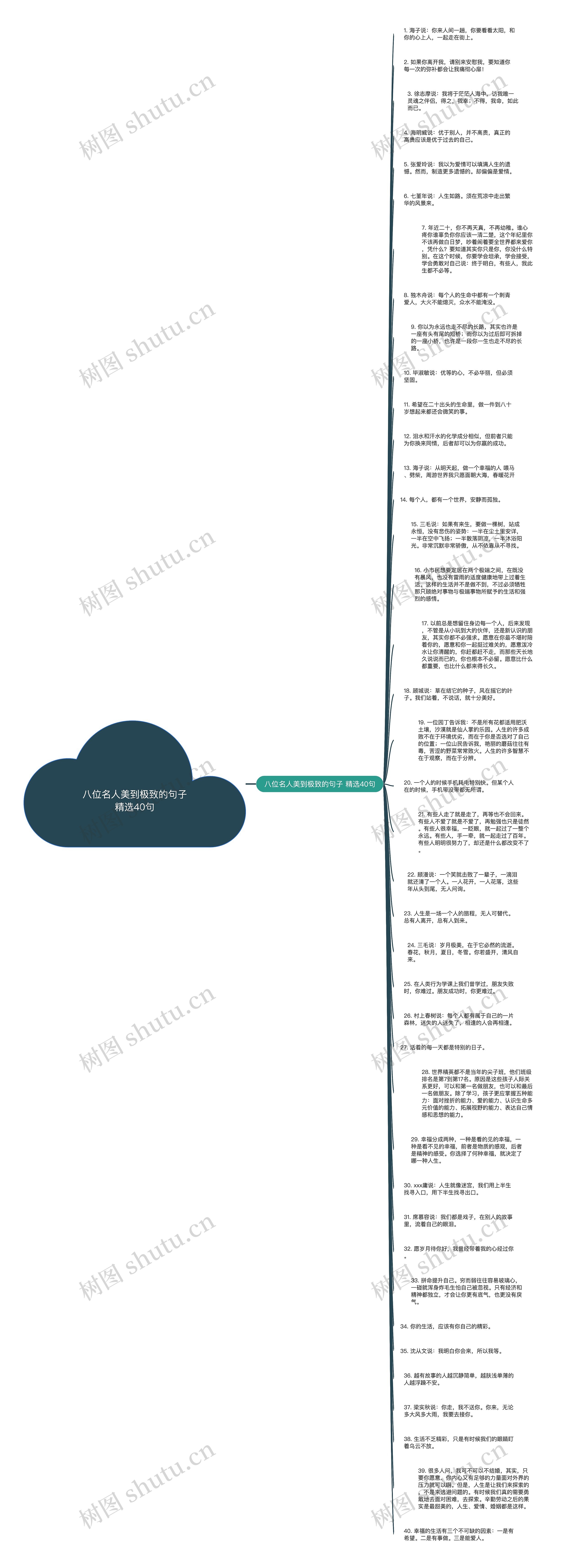 八位名人美到极致的句子精选40句思维导图高清图 八位名人美到极致的句子精选40句思维导图