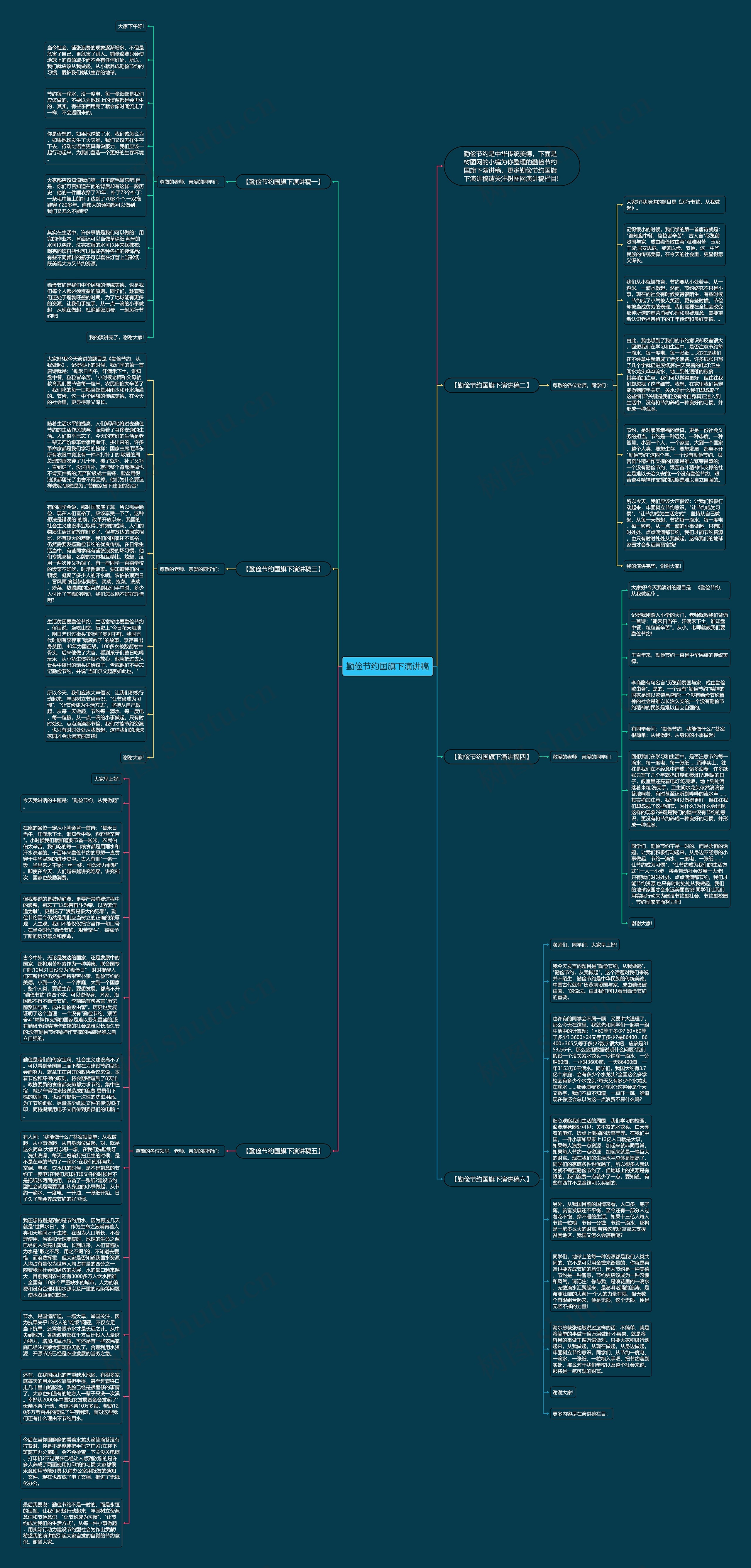 勤俭节约国旗下演讲稿思维导图高清图 勤俭节约国旗下演讲稿思维导图