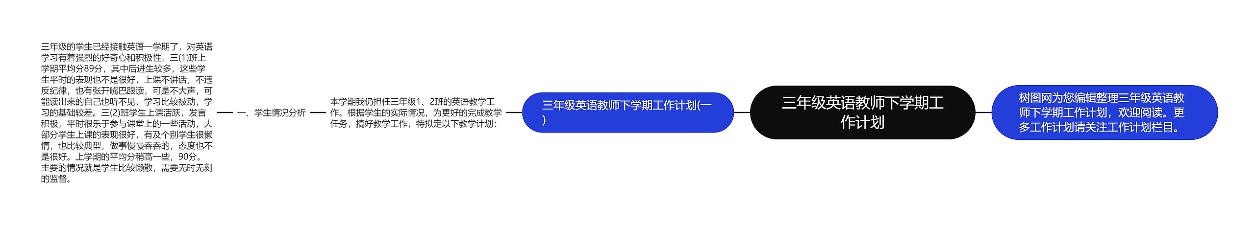 三年级英语教师下学期工作计划