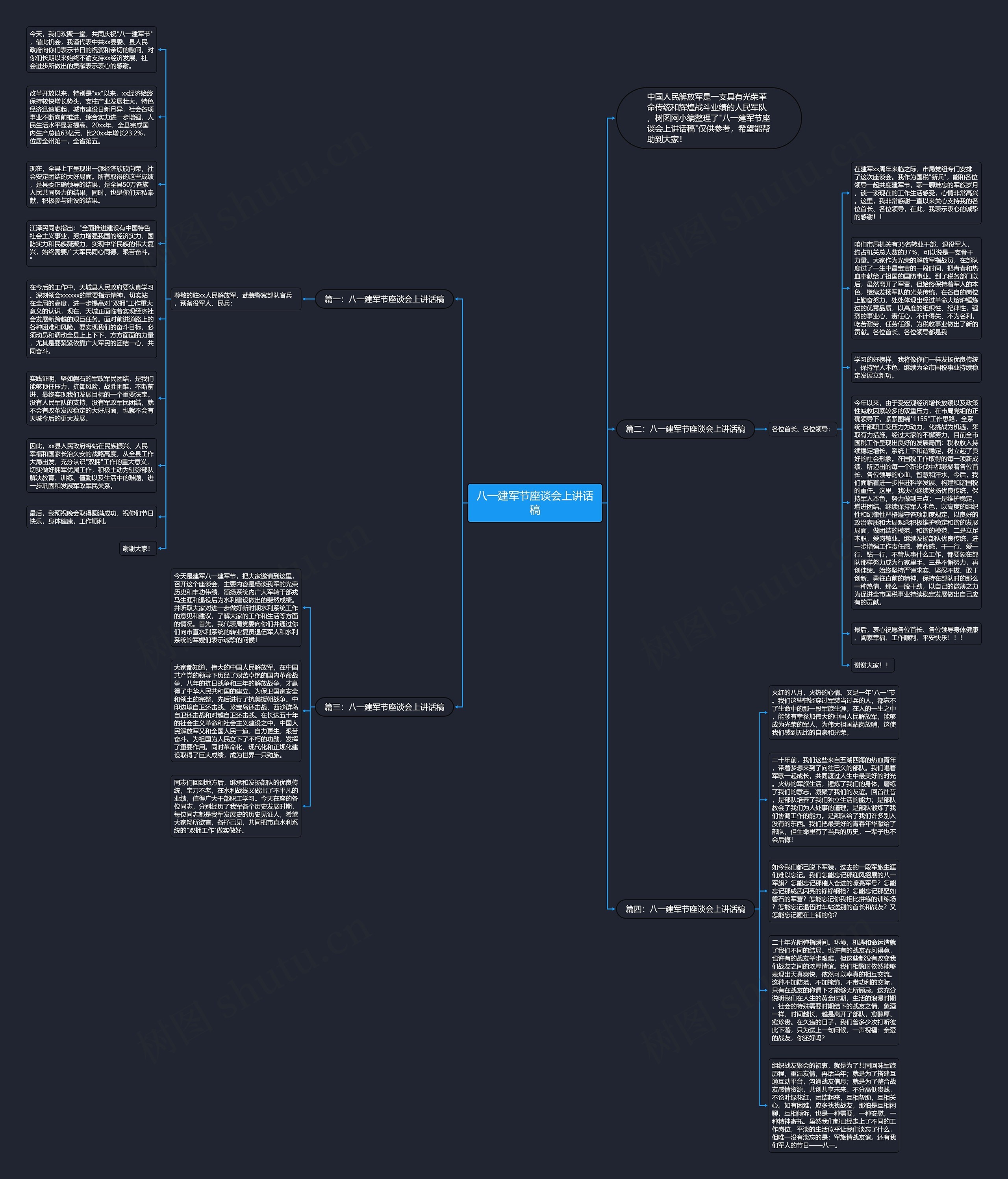 八一建军节座谈会上讲话稿思维导图