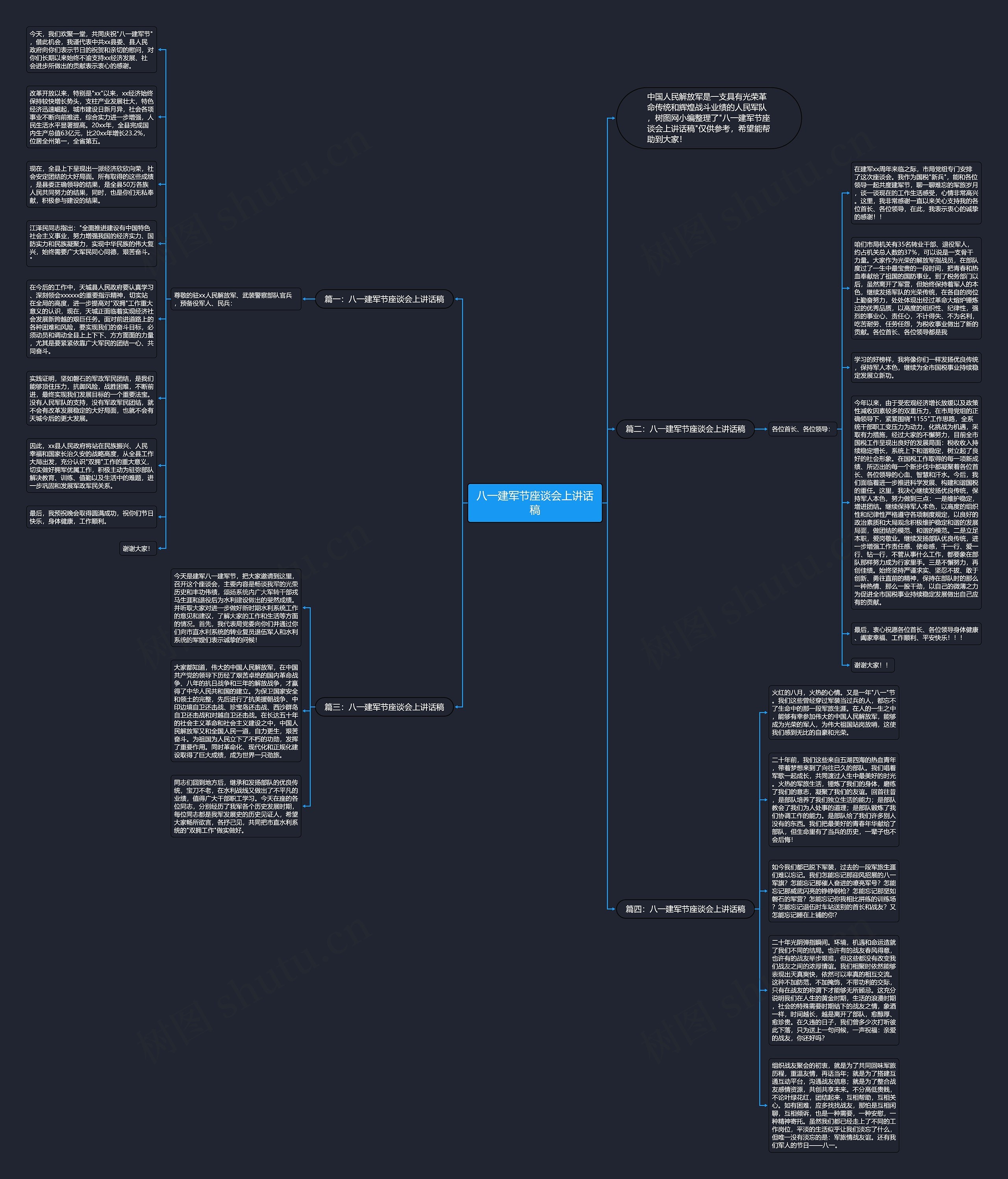 八一建军节座谈会上讲话稿思维导图高清图 八一建军节座谈会上讲话稿思维导图