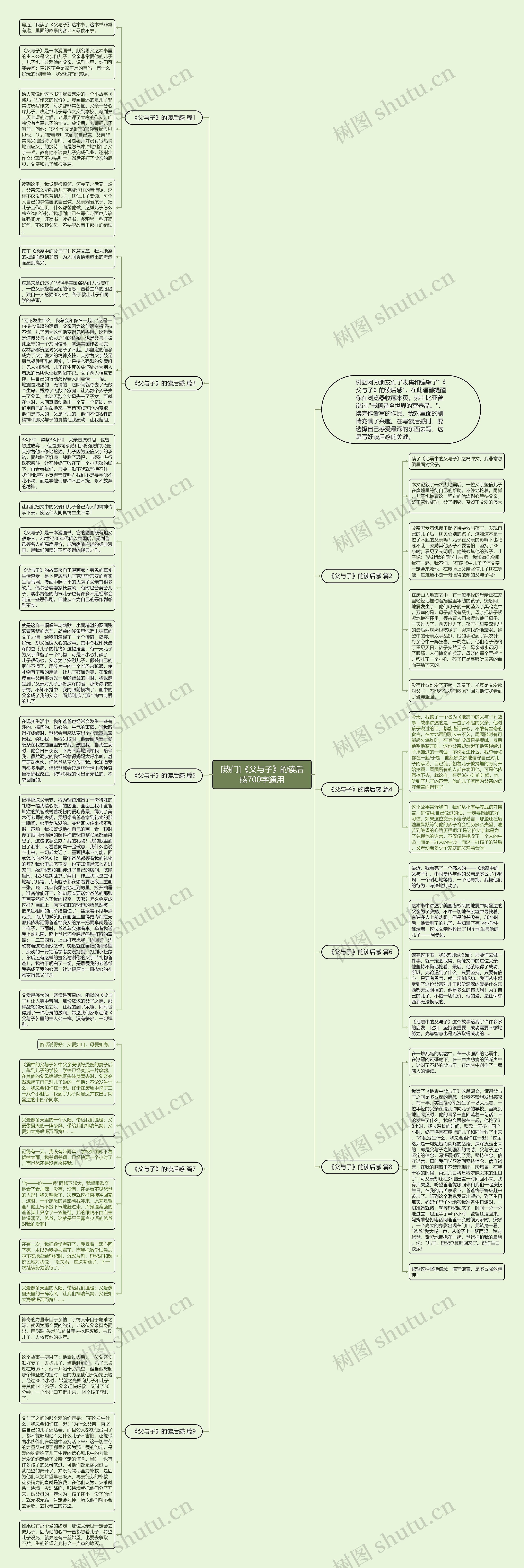 [热门]《父与子》的读后感700字通用思维导图