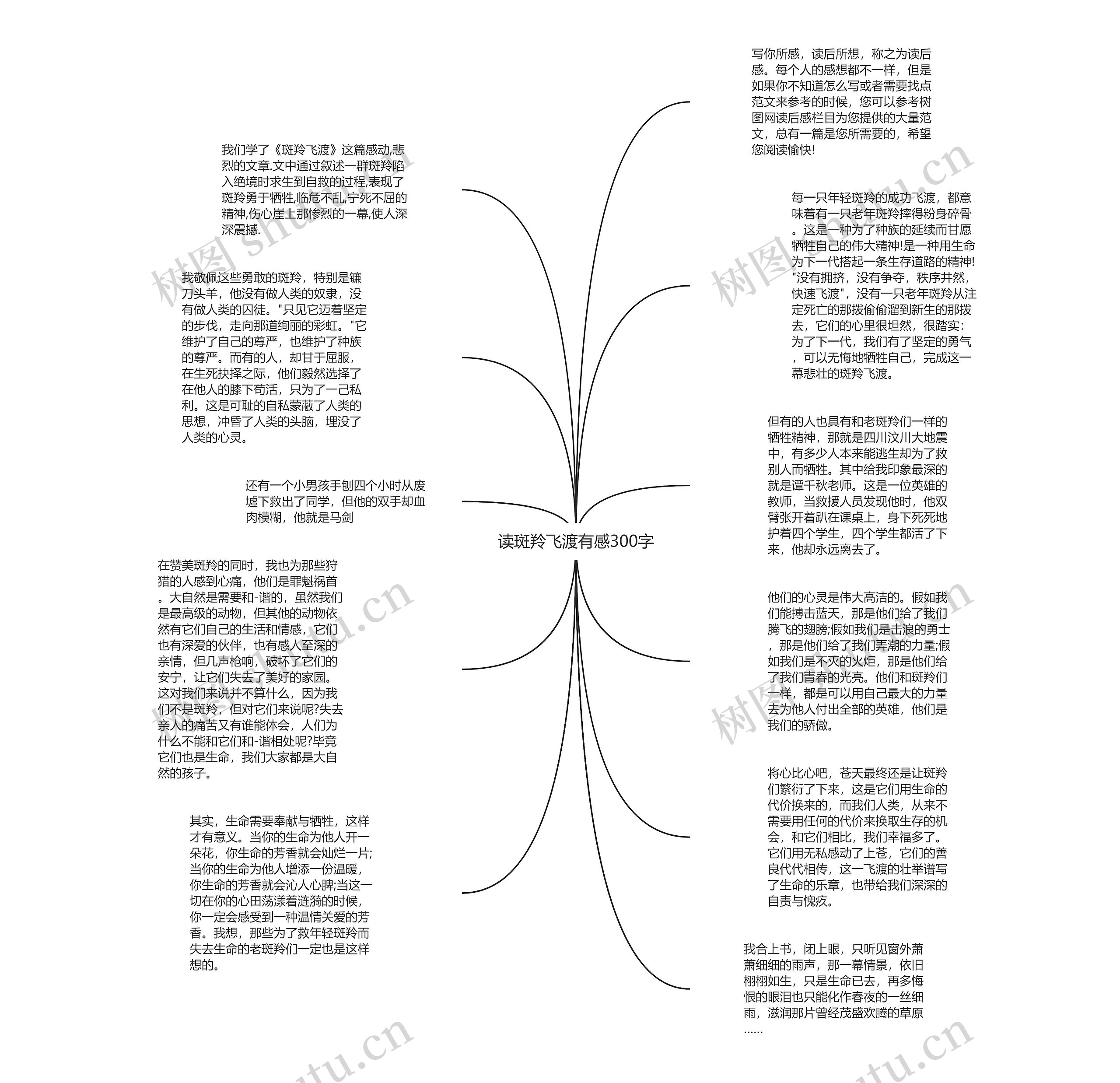 读斑羚飞渡有感300字思维导图