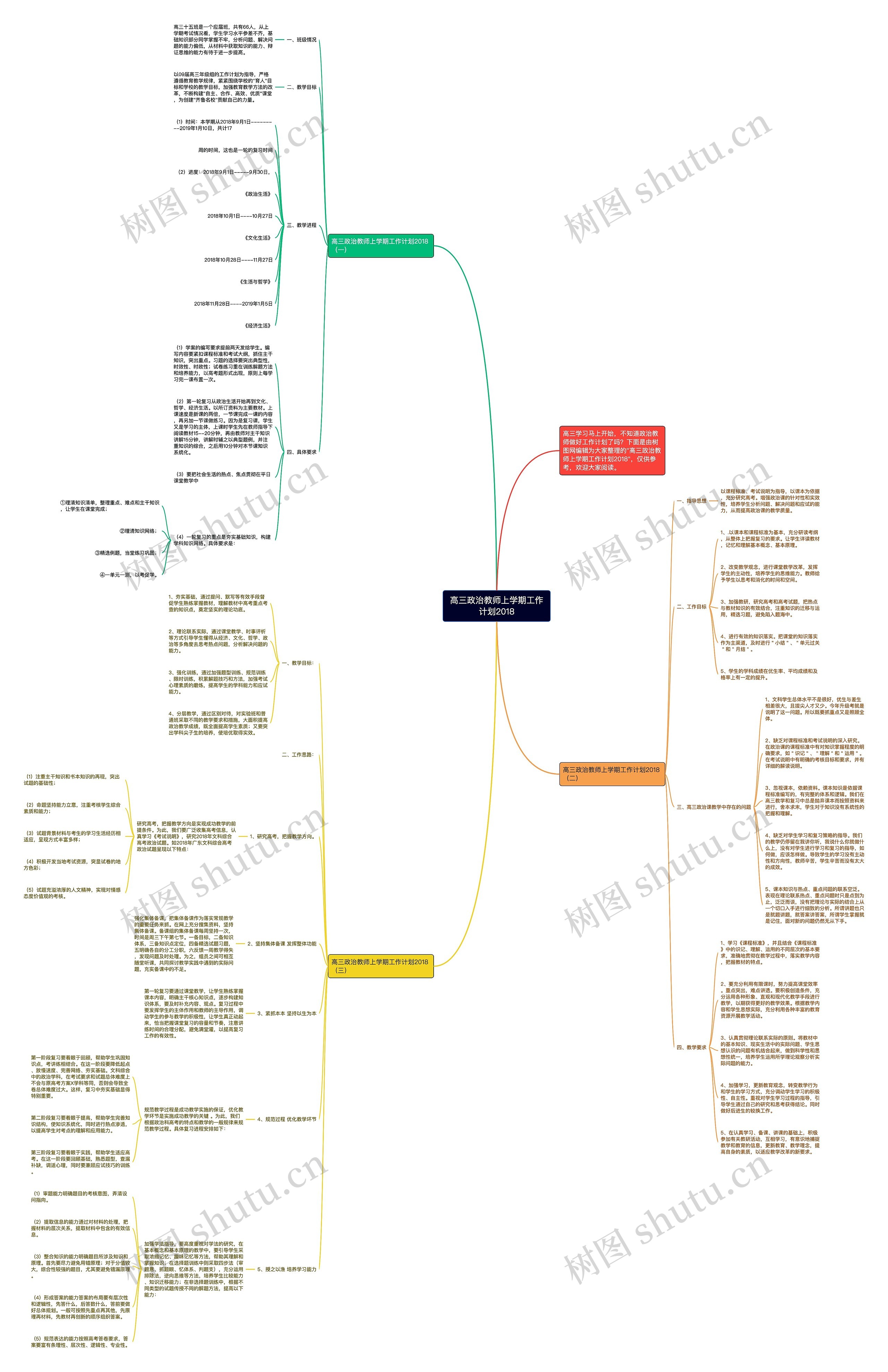 高三政治教师上学期工作计划2018思维导图