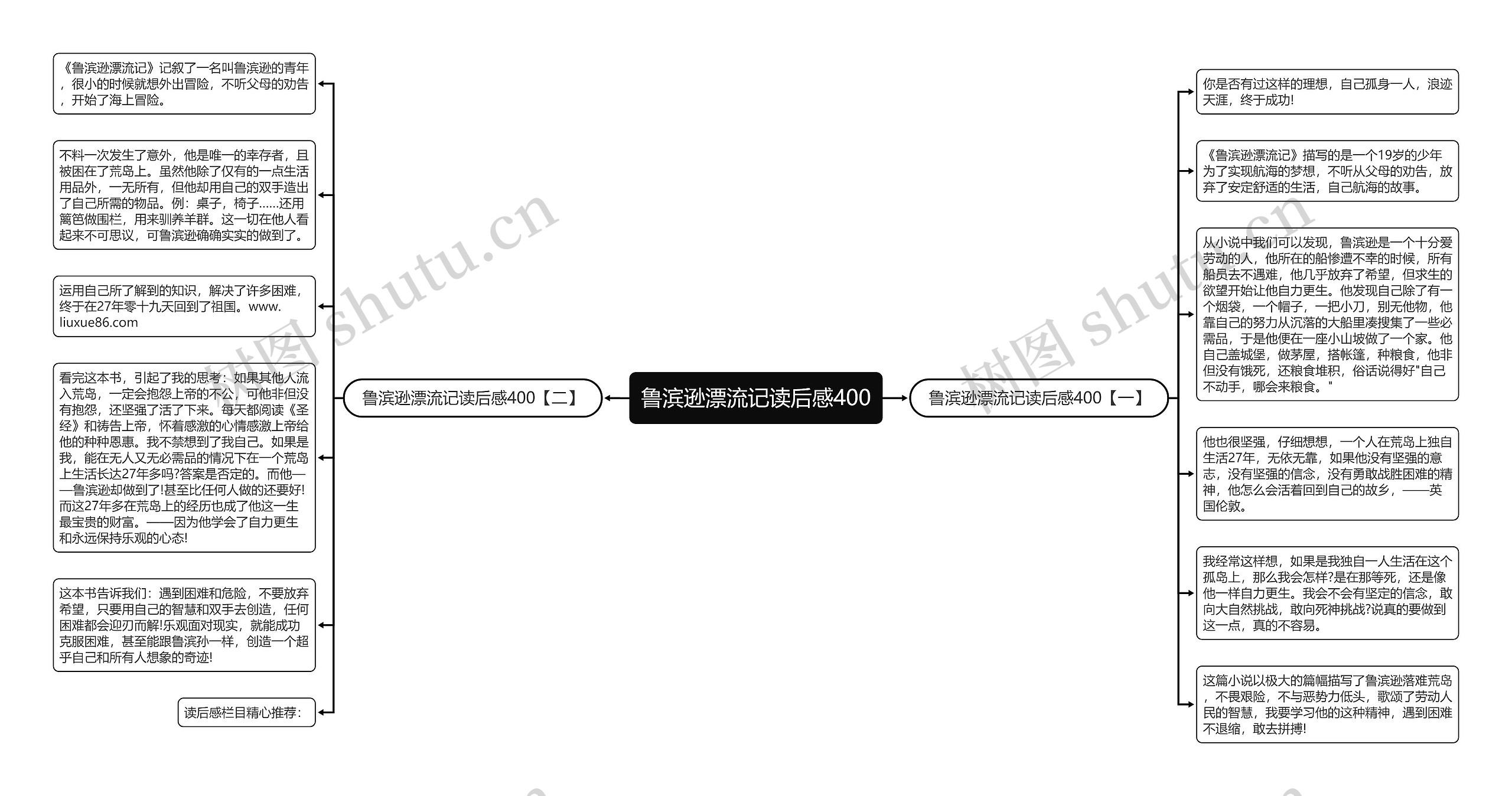 鲁滨逊漂流记读后感400