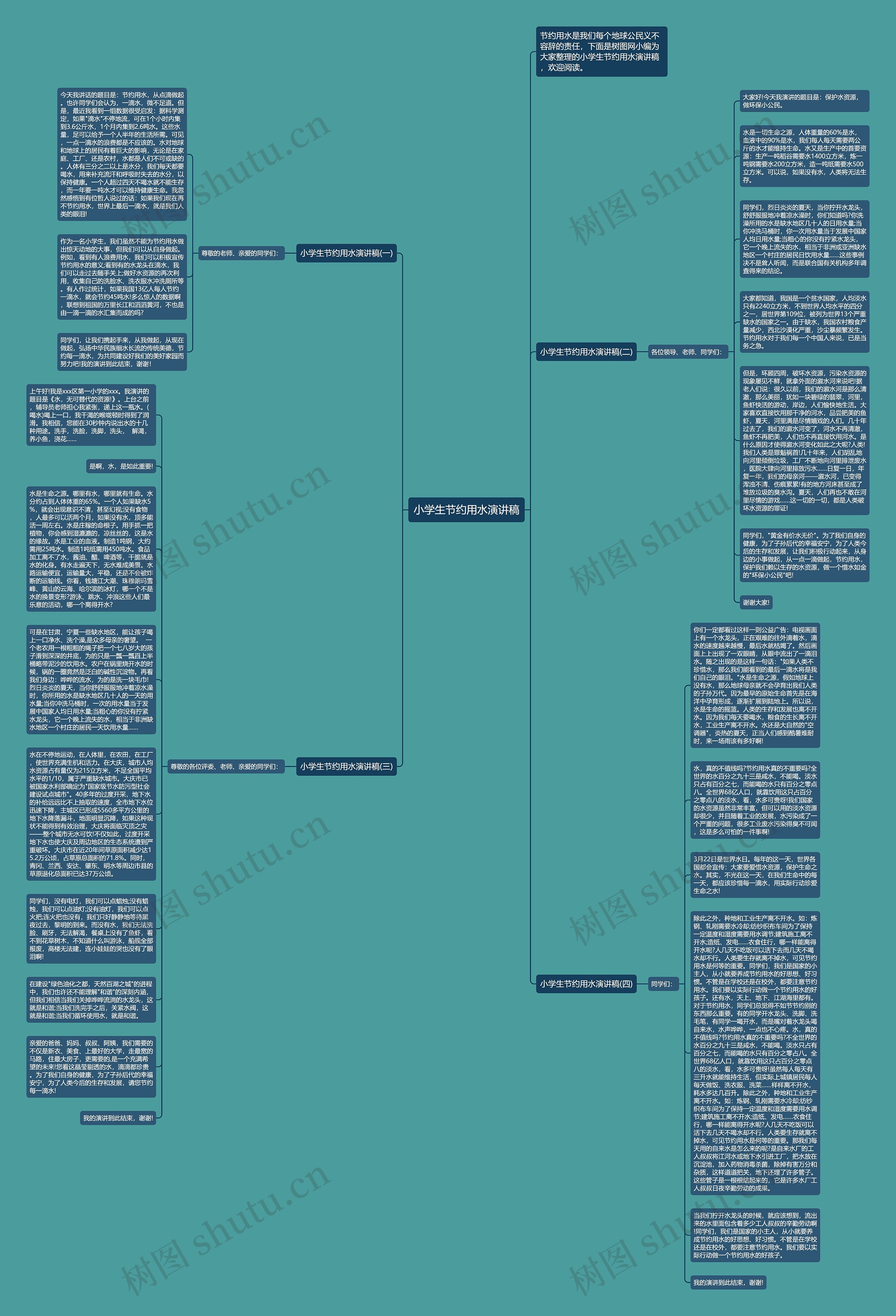 小学生节约用水演讲稿思维导图