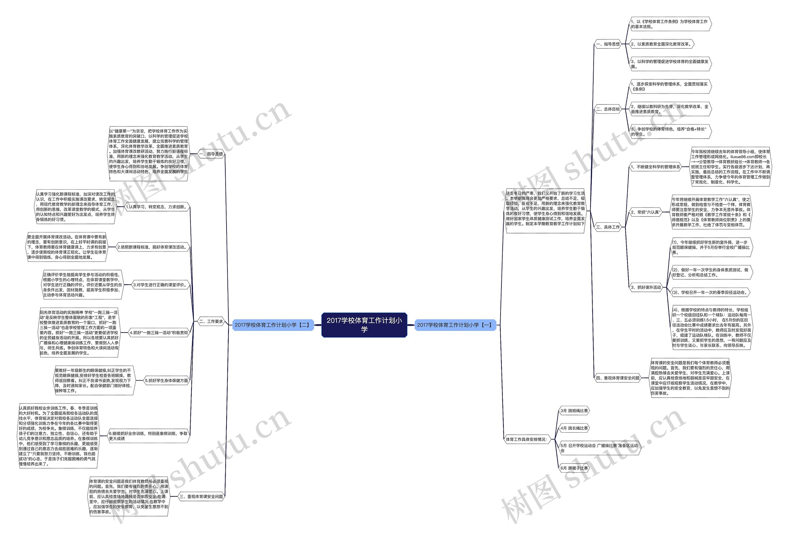 2017学校体育工作计划小学思维导图