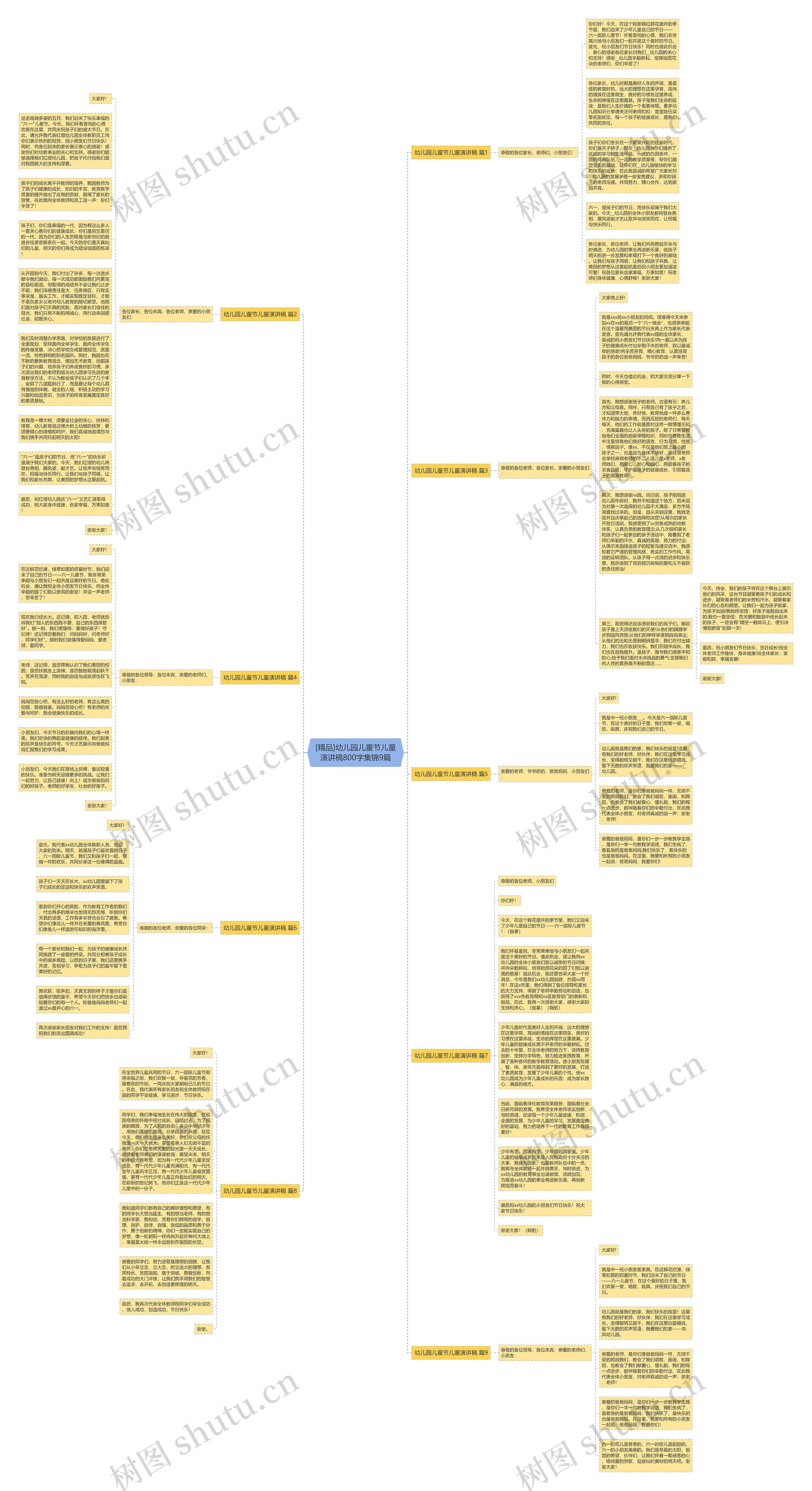 [精品]幼儿园儿童节儿童演讲稿800字集锦9篇思维导图
