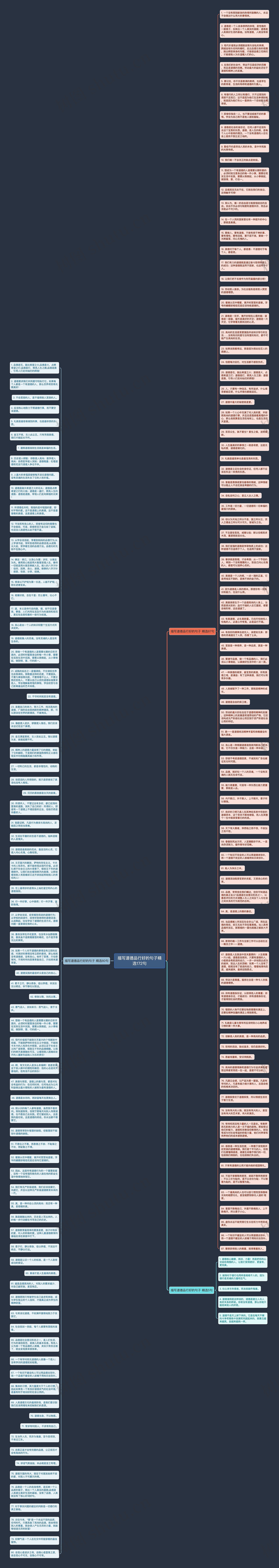 描写道德品行好的句子精选172句思维导图