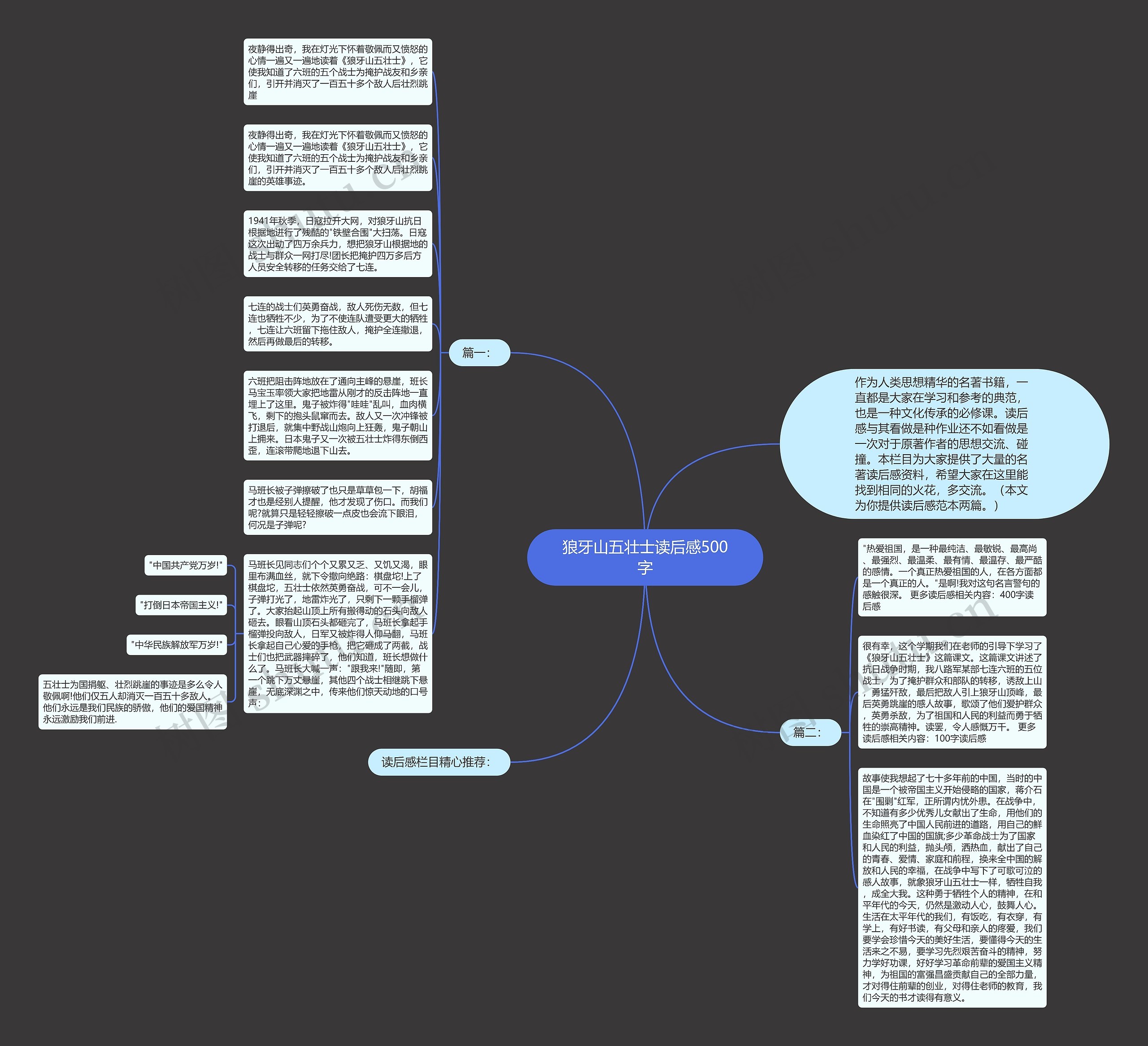 狼牙山五壮士读后感500字思维导图