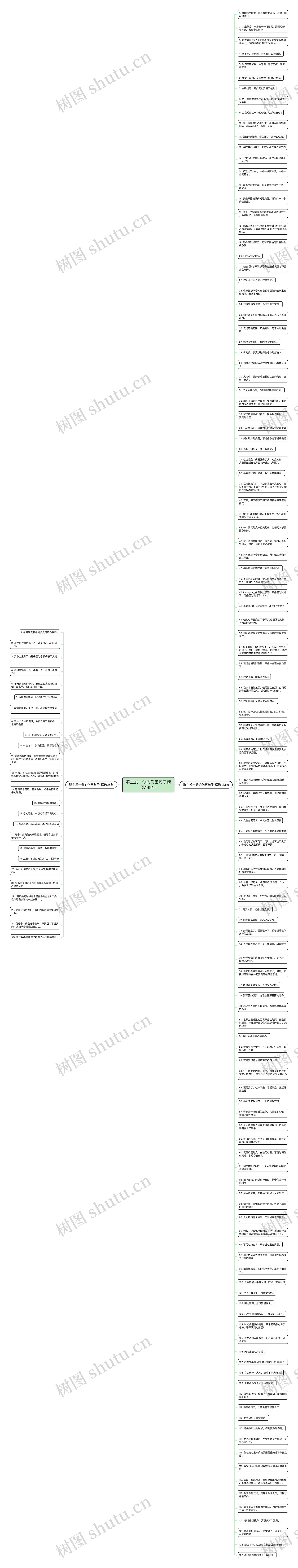 群主发一分的伤害句子精选148句思维导图