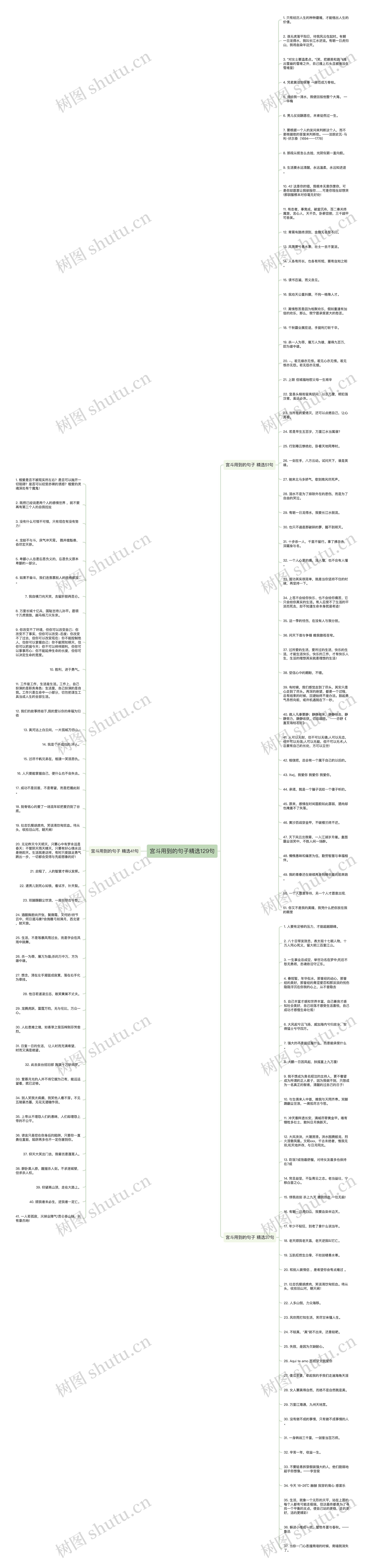 宫斗用到的句子精选129句思维导图