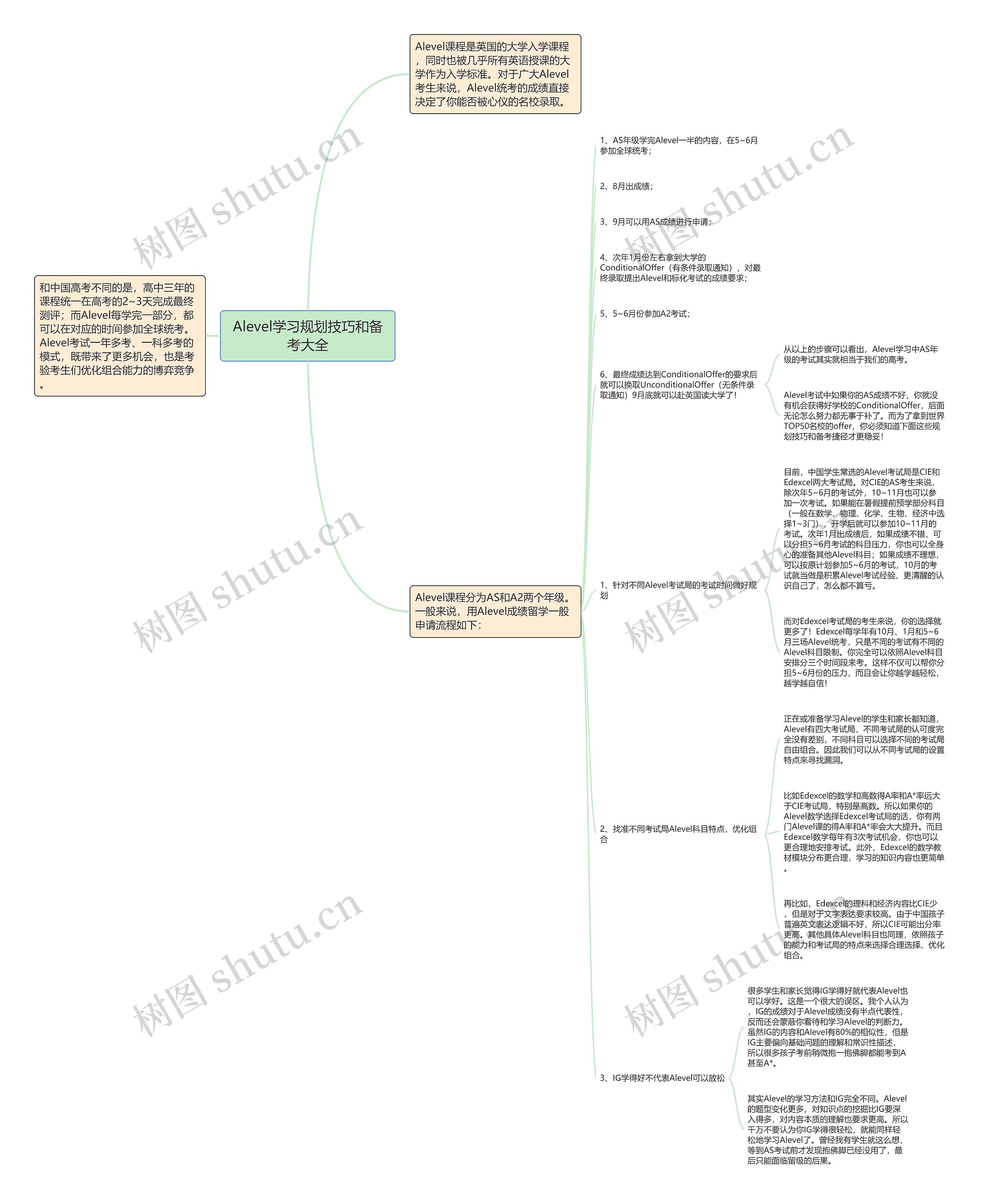 Alevel学习规划技巧和备考大全思维导图