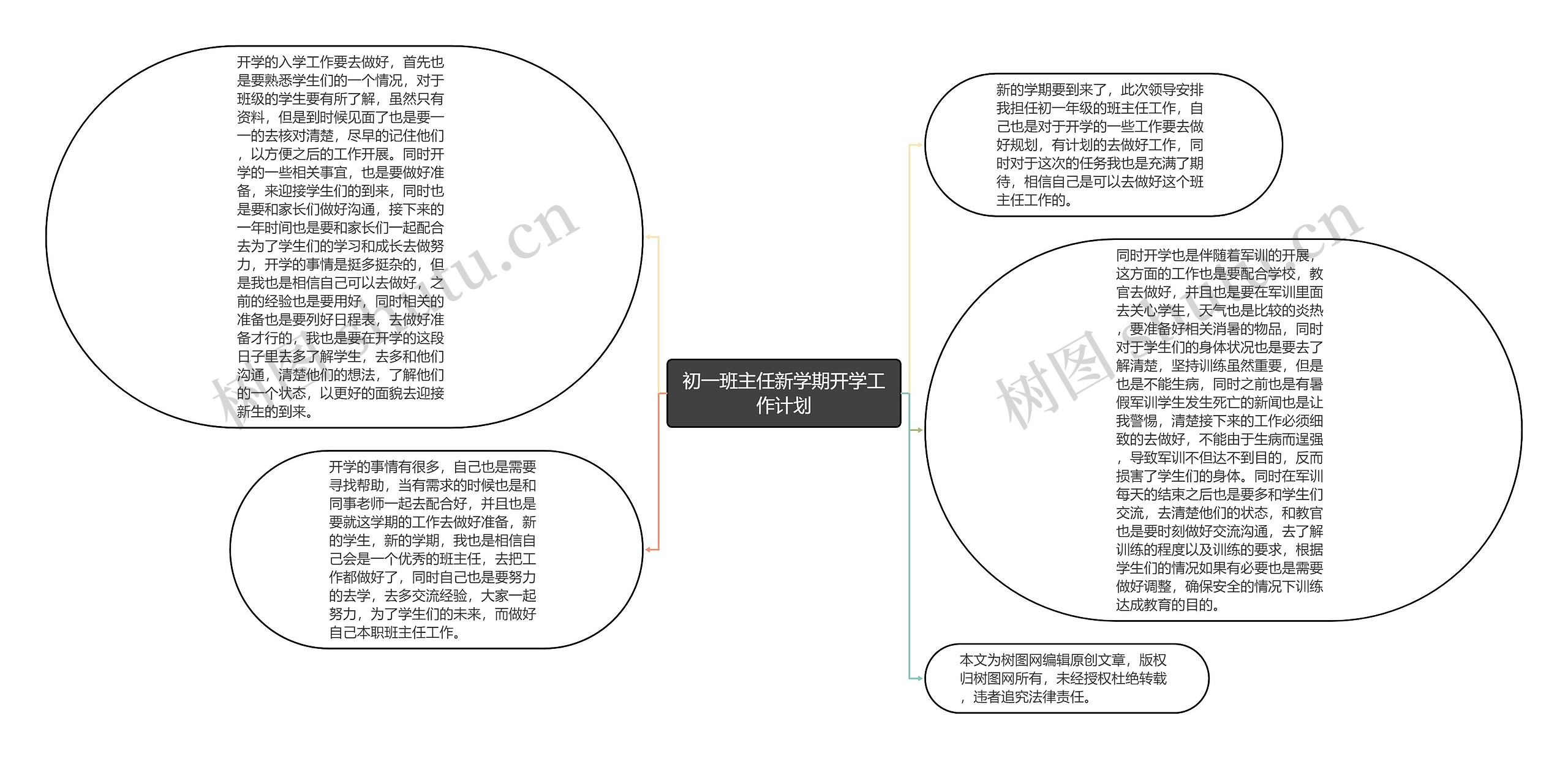 初一班主任新学期开学工作计划思维导图